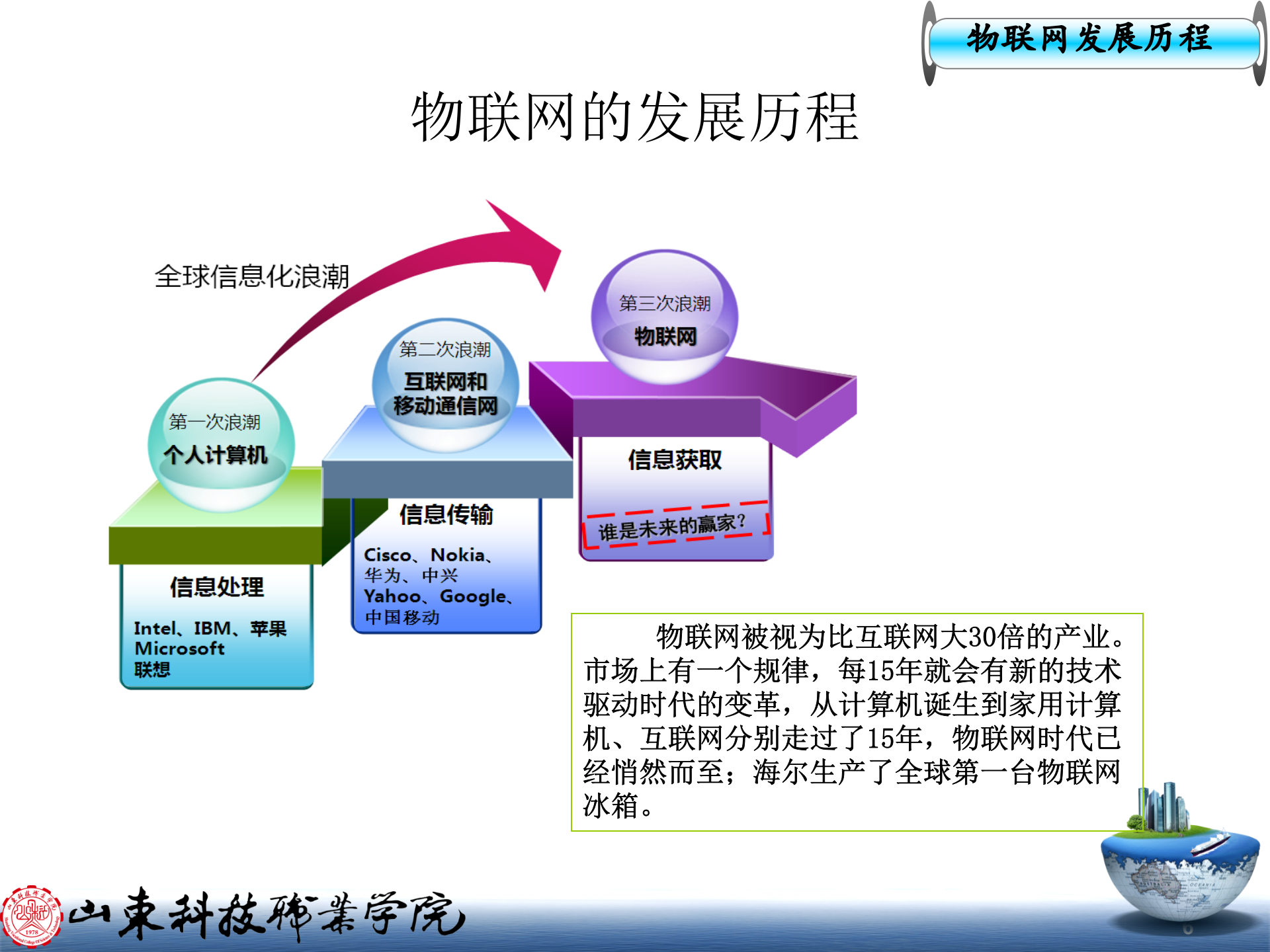 物联网应用技术汇报_ITIL之家(www.itilzj.com)_.PPT 第6页