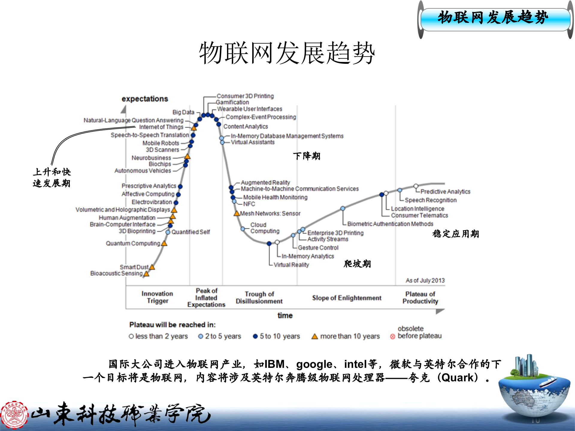 物联网应用技术汇报_ITIL之家(www.itilzj.com)_.PPT 第10页