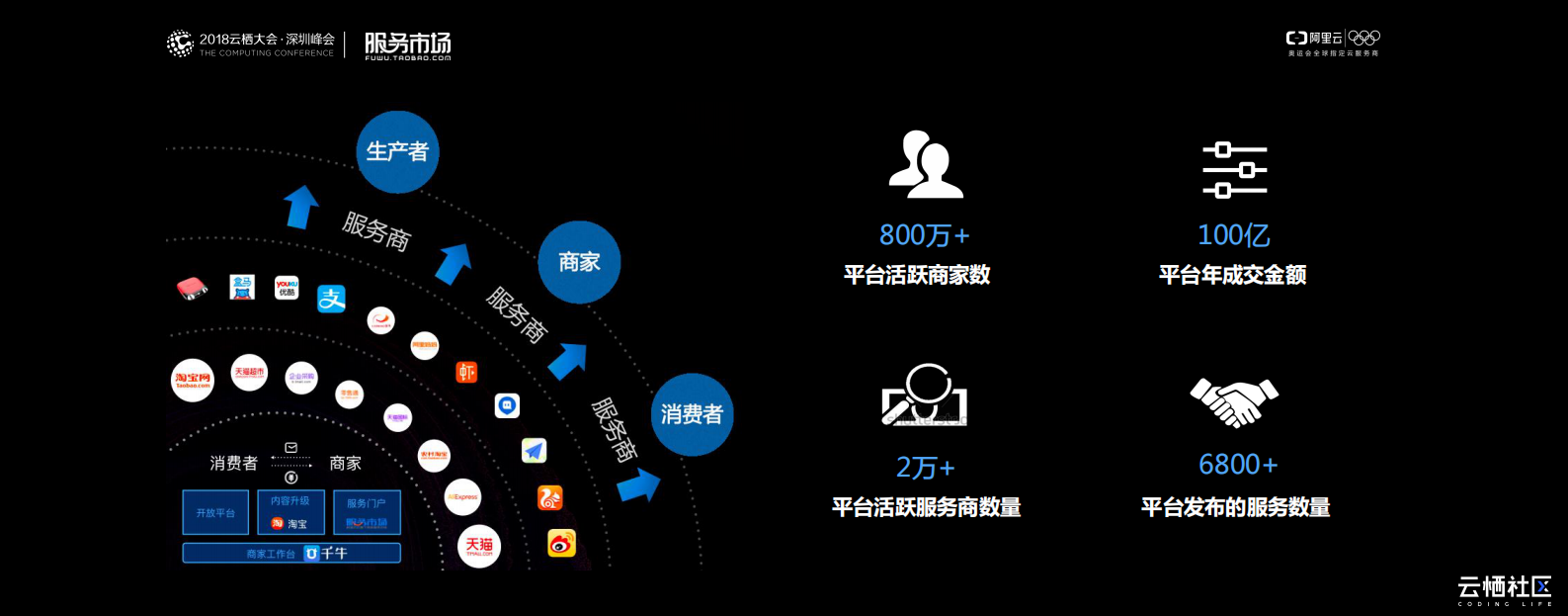 物联网时代合作伙伴生态的运营与转型_ITIL之家(www.itilzj.com)_.PDF 第3页