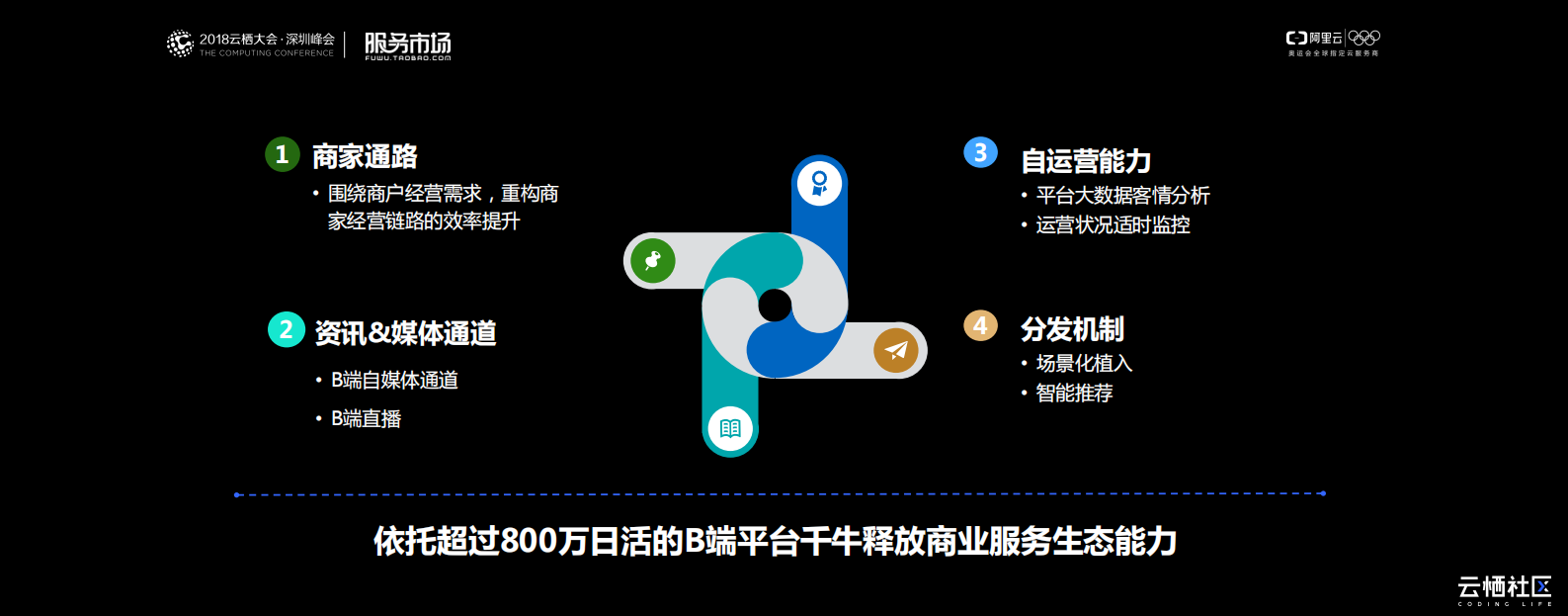 物联网时代合作伙伴生态的运营与转型_ITIL之家(www.itilzj.com)_.PDF 第4页