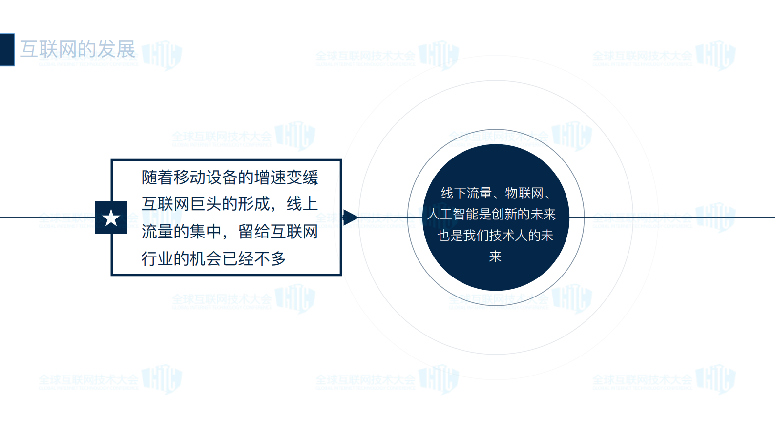物联网商业系统构建之路_ITIL之家(www.itilzj.com)_.PDF 第3页