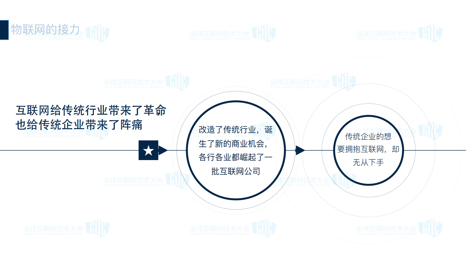 物联网商业系统构建之路_ITIL之家(www.itilzj.com)_.PDF 第8页