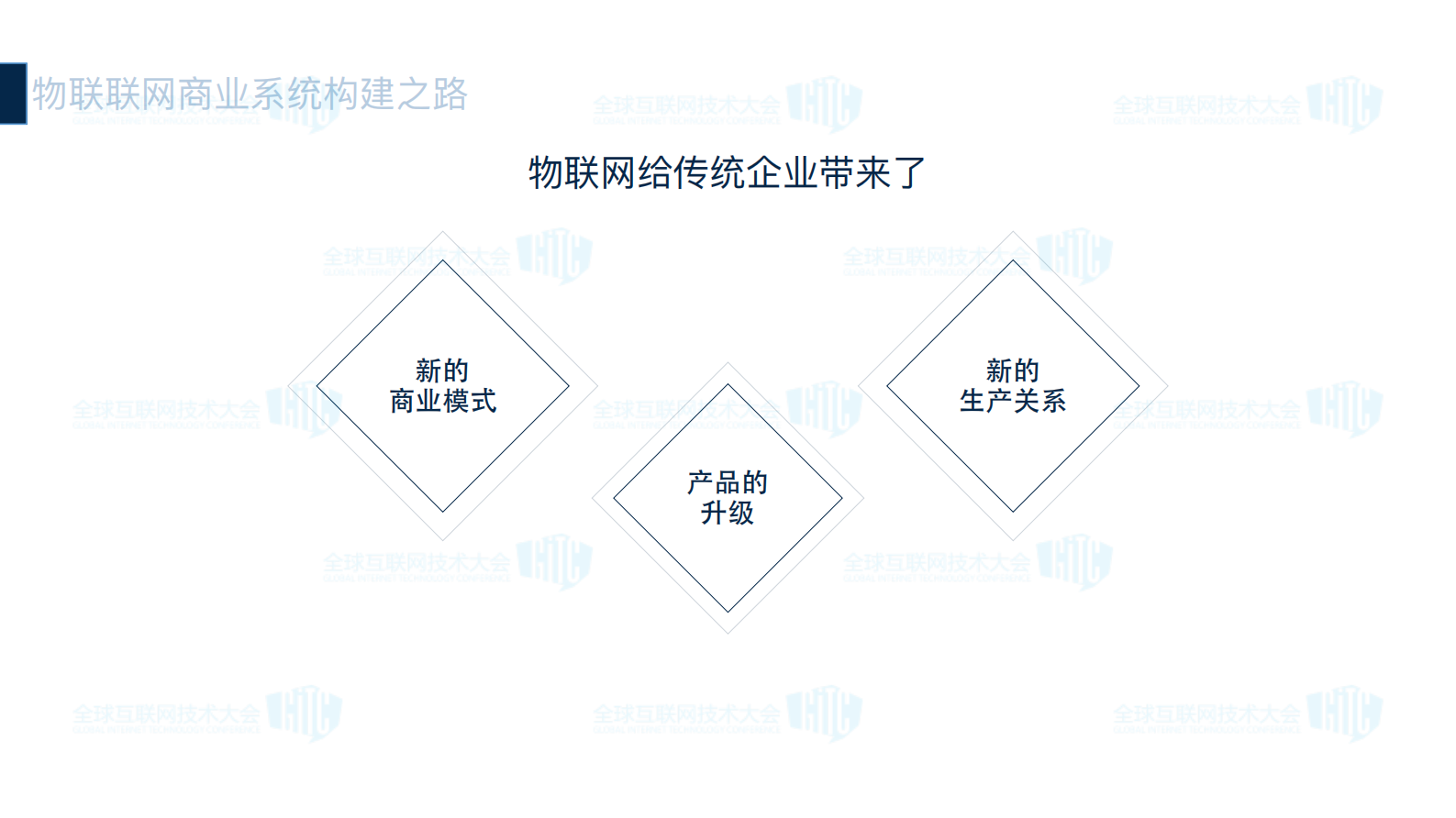 物联网商业系统构建之路_ITIL之家(www.itilzj.com)_.PDF 第9页