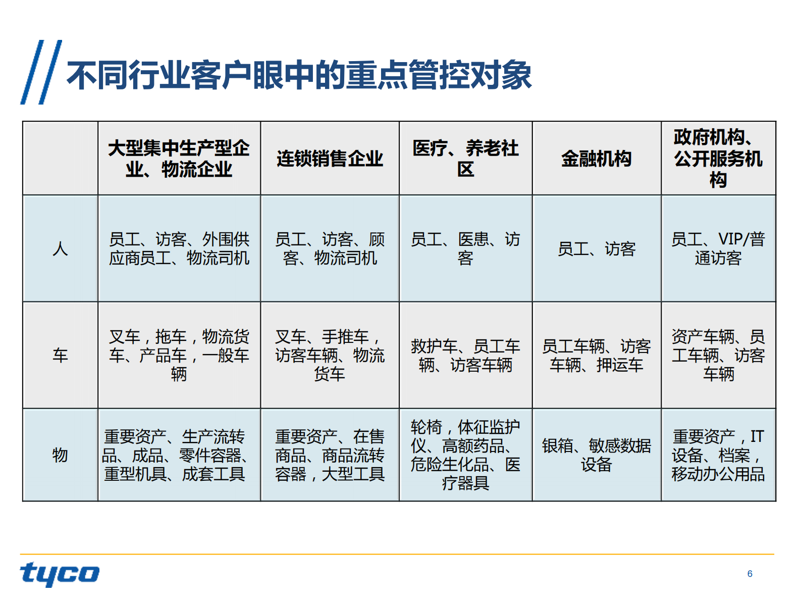 物联网技术资产定位管理与物资进出管理解决方案_ITIL之家(www.itilzj.com)_.PDF 第6页