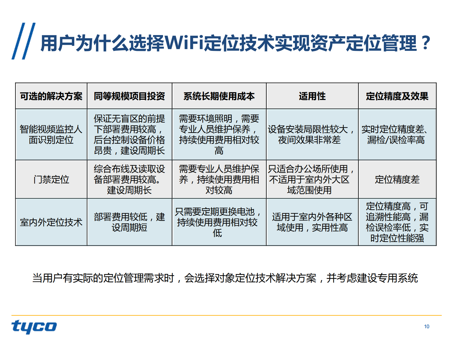 物联网技术资产定位管理与物资进出管理解决方案_ITIL之家(www.itilzj.com)_.PDF 第10页