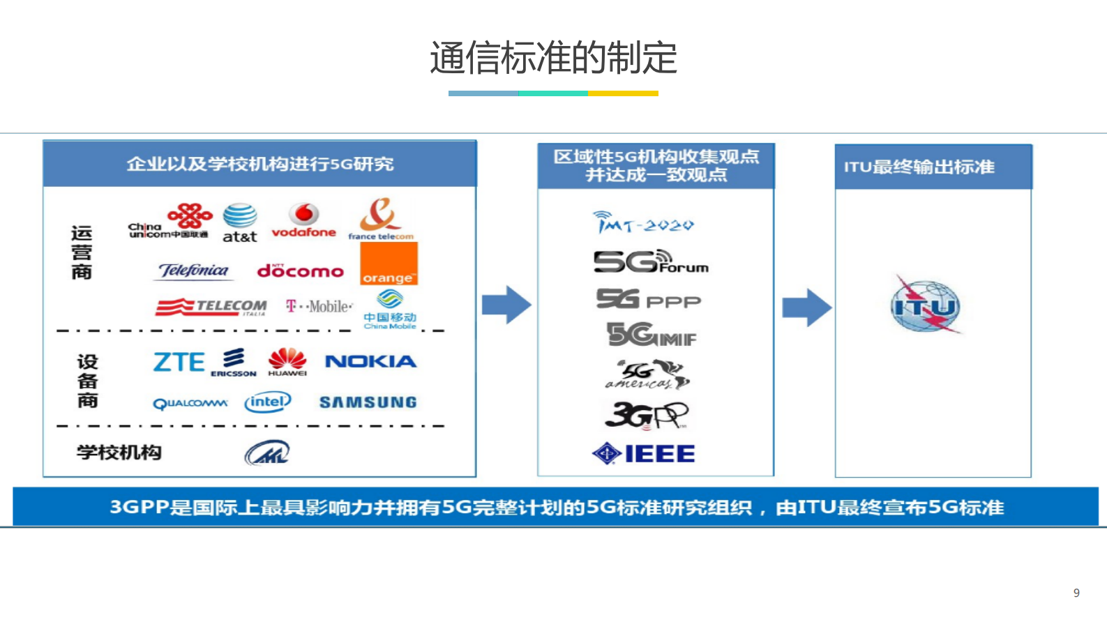 物联网技术在5G中的机遇与挑战_ITIL之家(www.itilzj.com)_.PDF 第7页