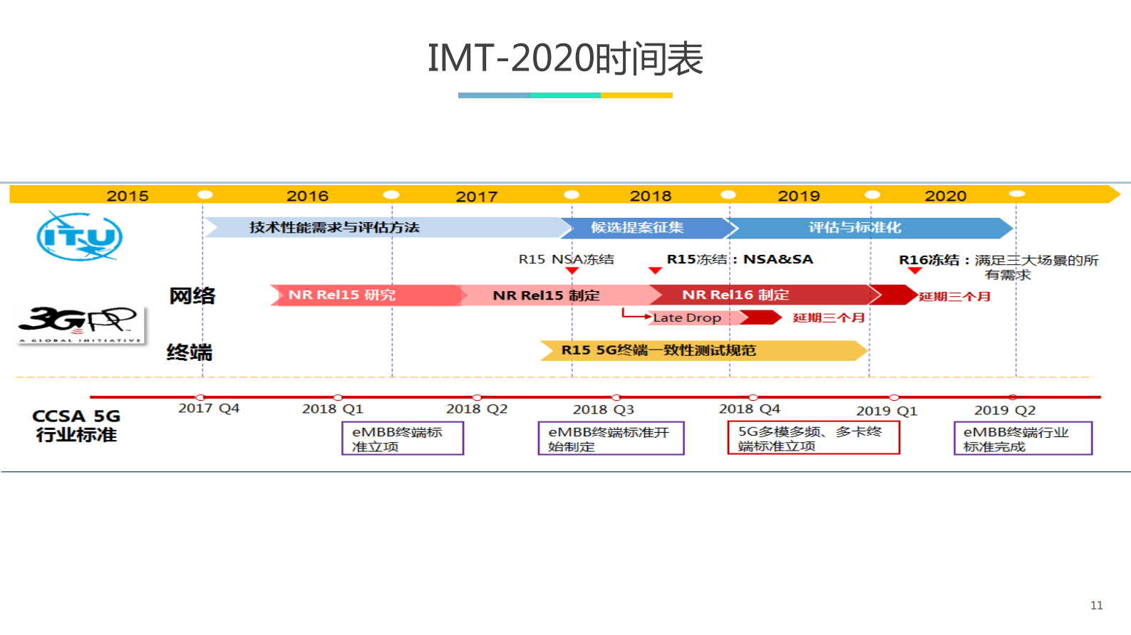 物联网技术在5G中的机遇与挑战_ITIL之家(www.itilzj.com)_.PDF 第9页