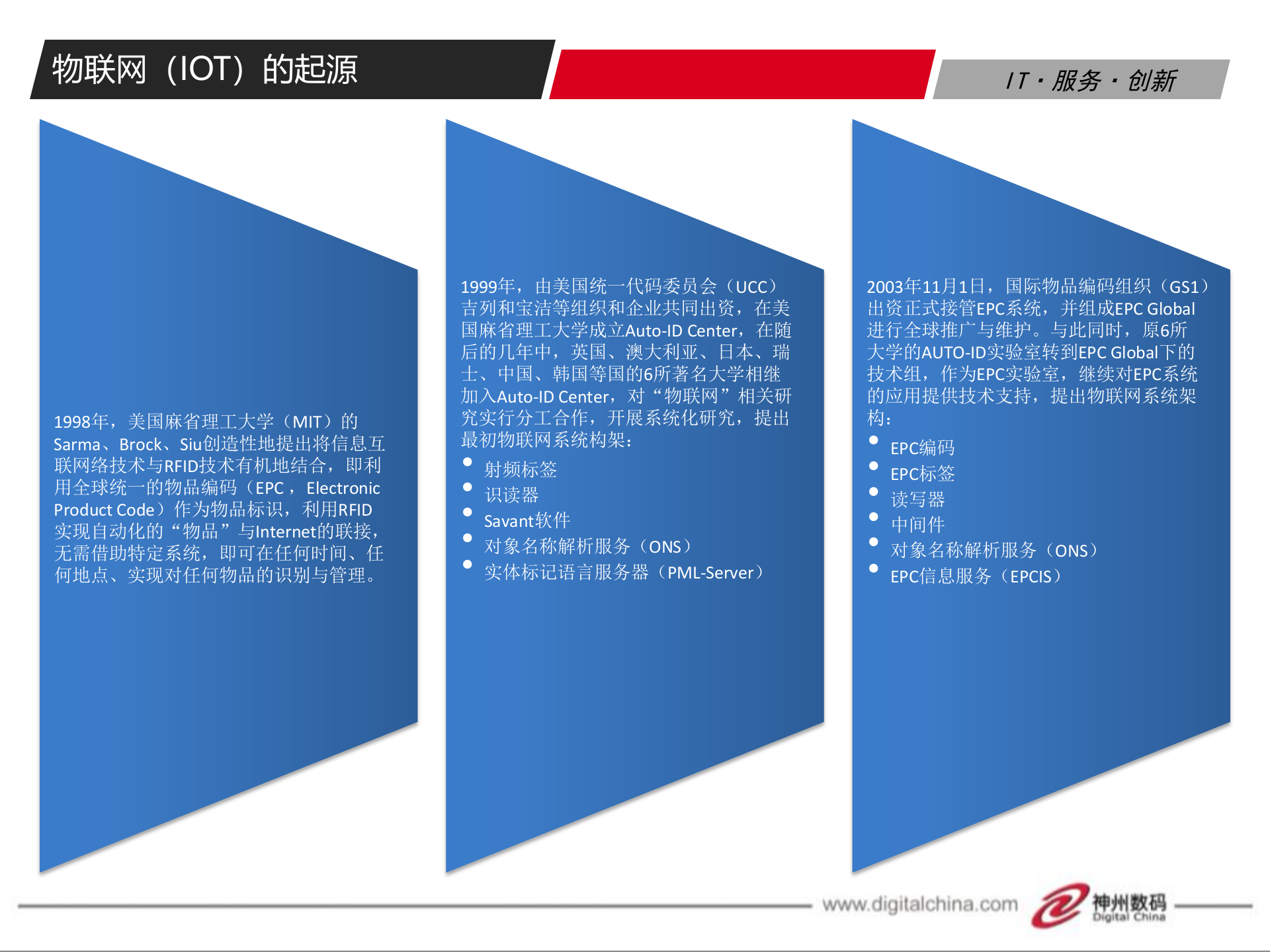 物联网技术及其应用_ITIL之家(www.itilzj.com)_.PPT 第3页