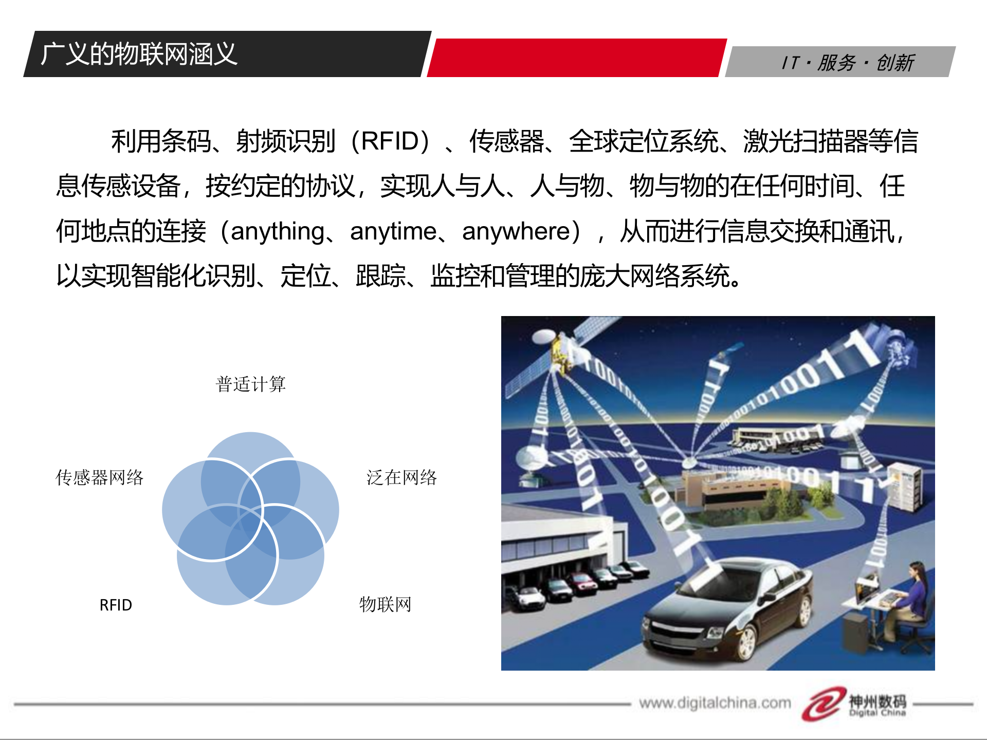 物联网技术及其应用_ITIL之家(www.itilzj.com)_.PPT 第5页