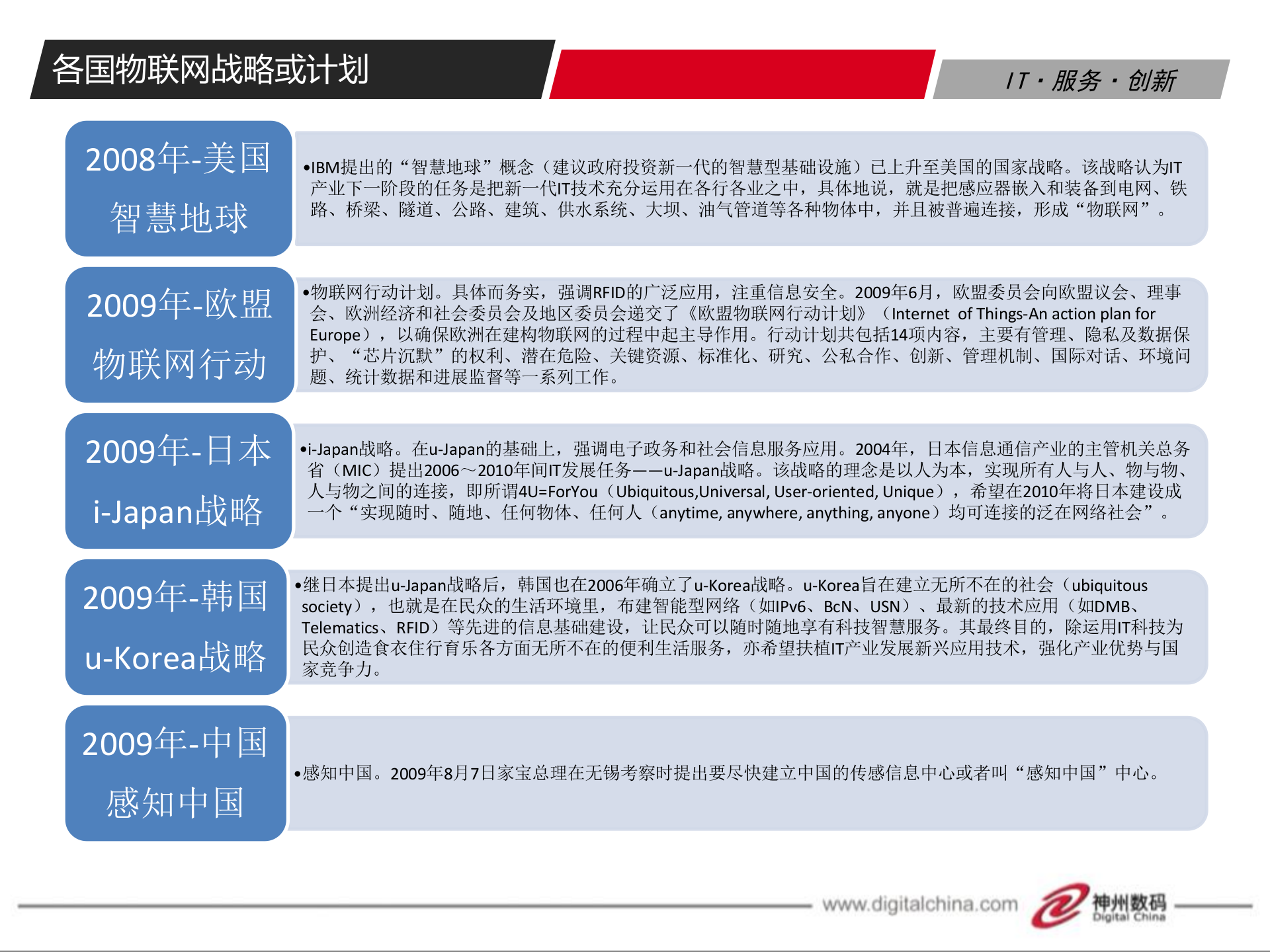 物联网技术及其应用_ITIL之家(www.itilzj.com)_.PPT 第6页