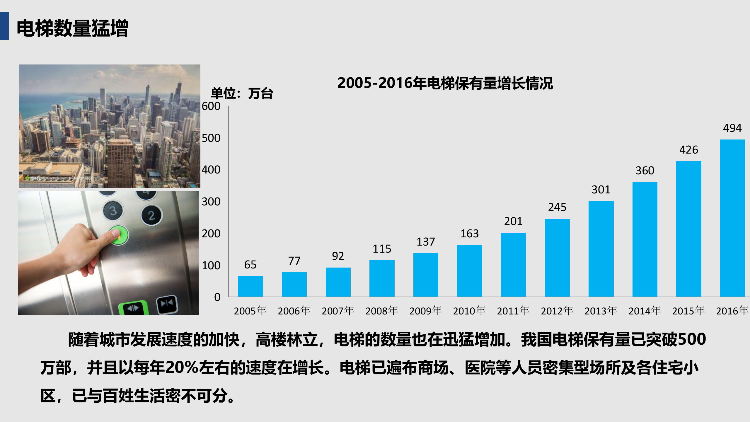 物联网技术对电梯安全及服务的作用和支撑_ITIL之家(www.itilzj.com)_.PPTX 第4页