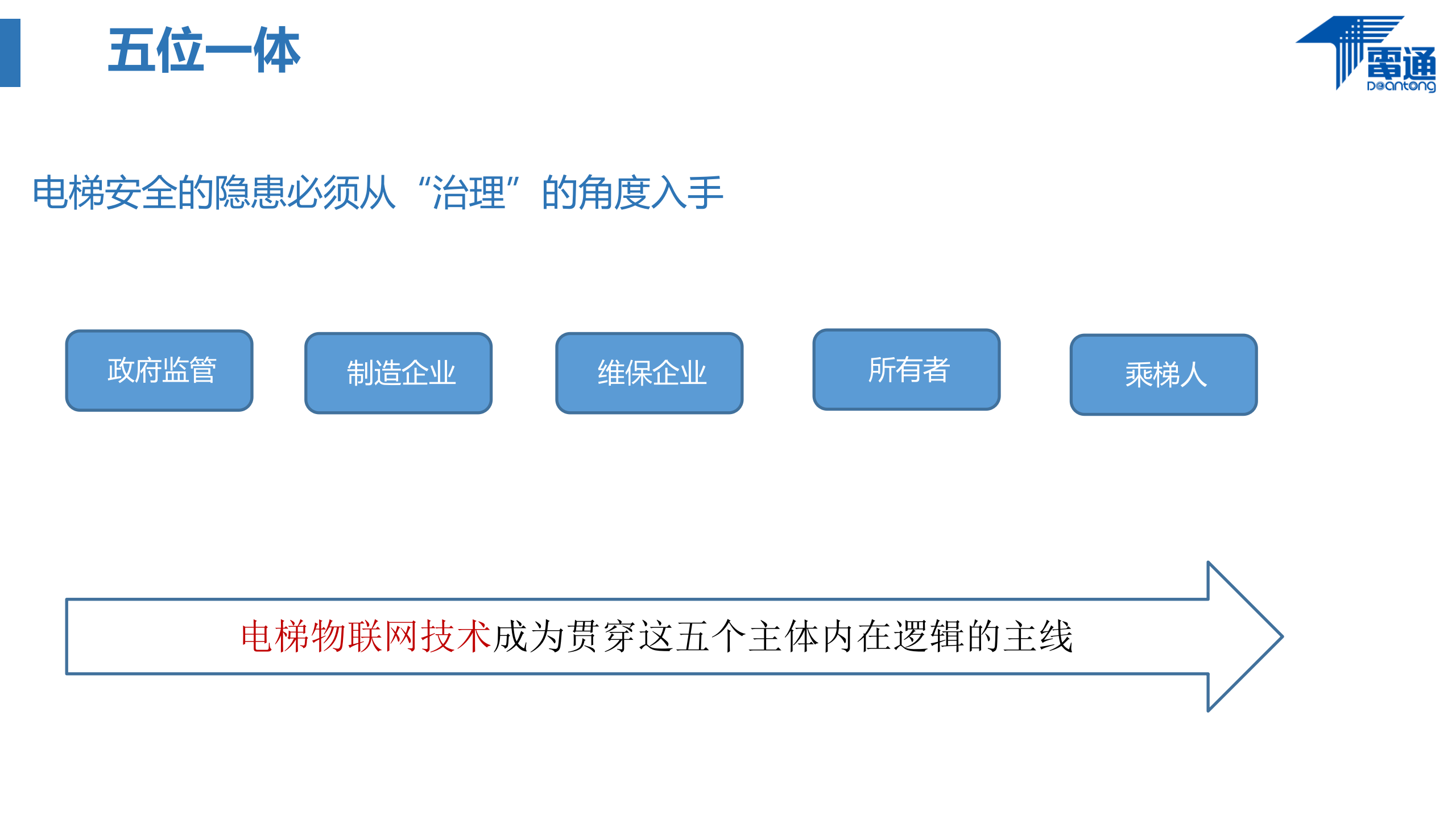 物联网技术对电梯安全及服务的作用和支撑_ITIL之家(www.itilzj.com)_.PPTX 第8页