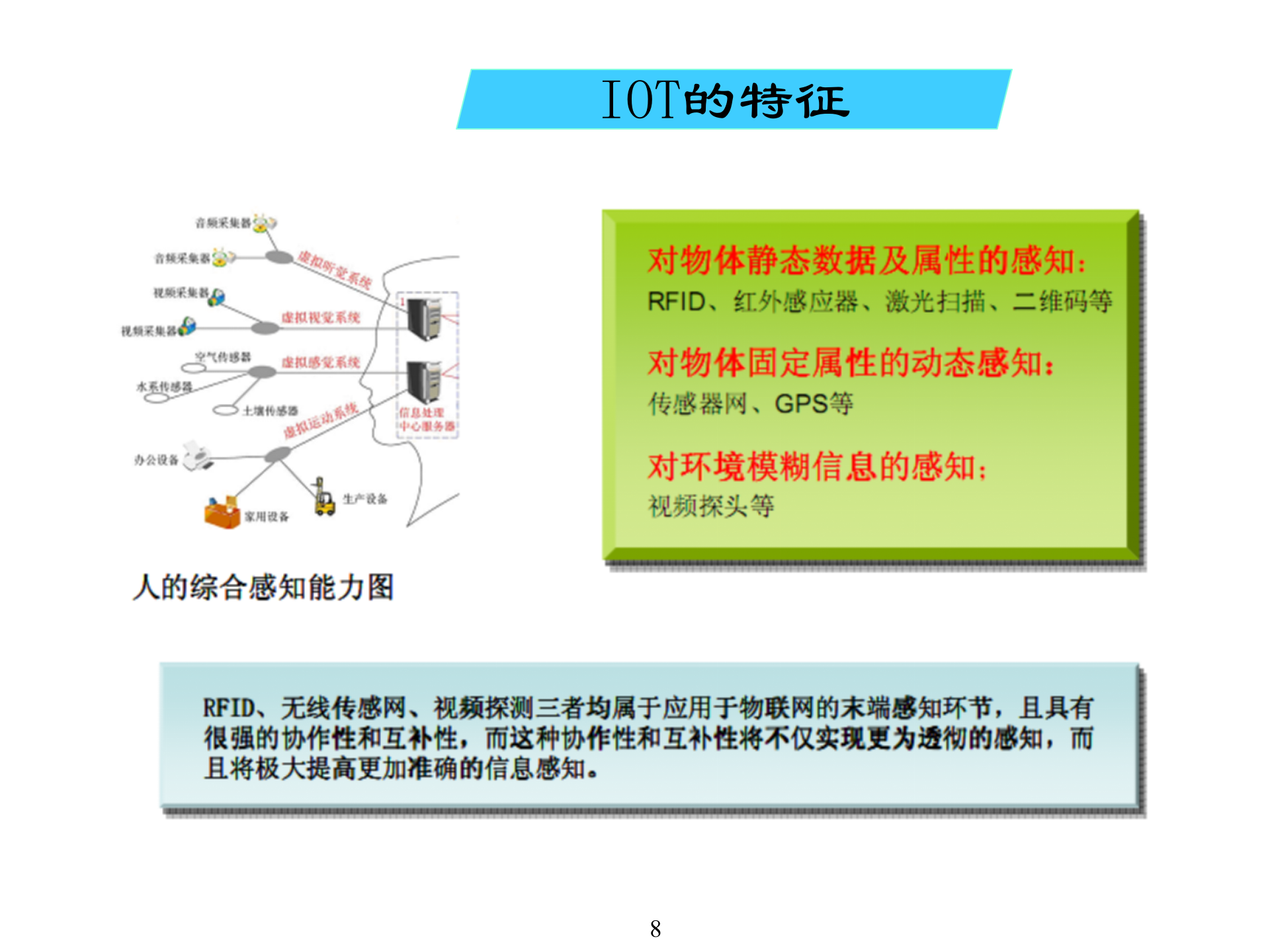 物联网基础知识_ITIL之家(www.itilzj.com)_.PPTX 第8页