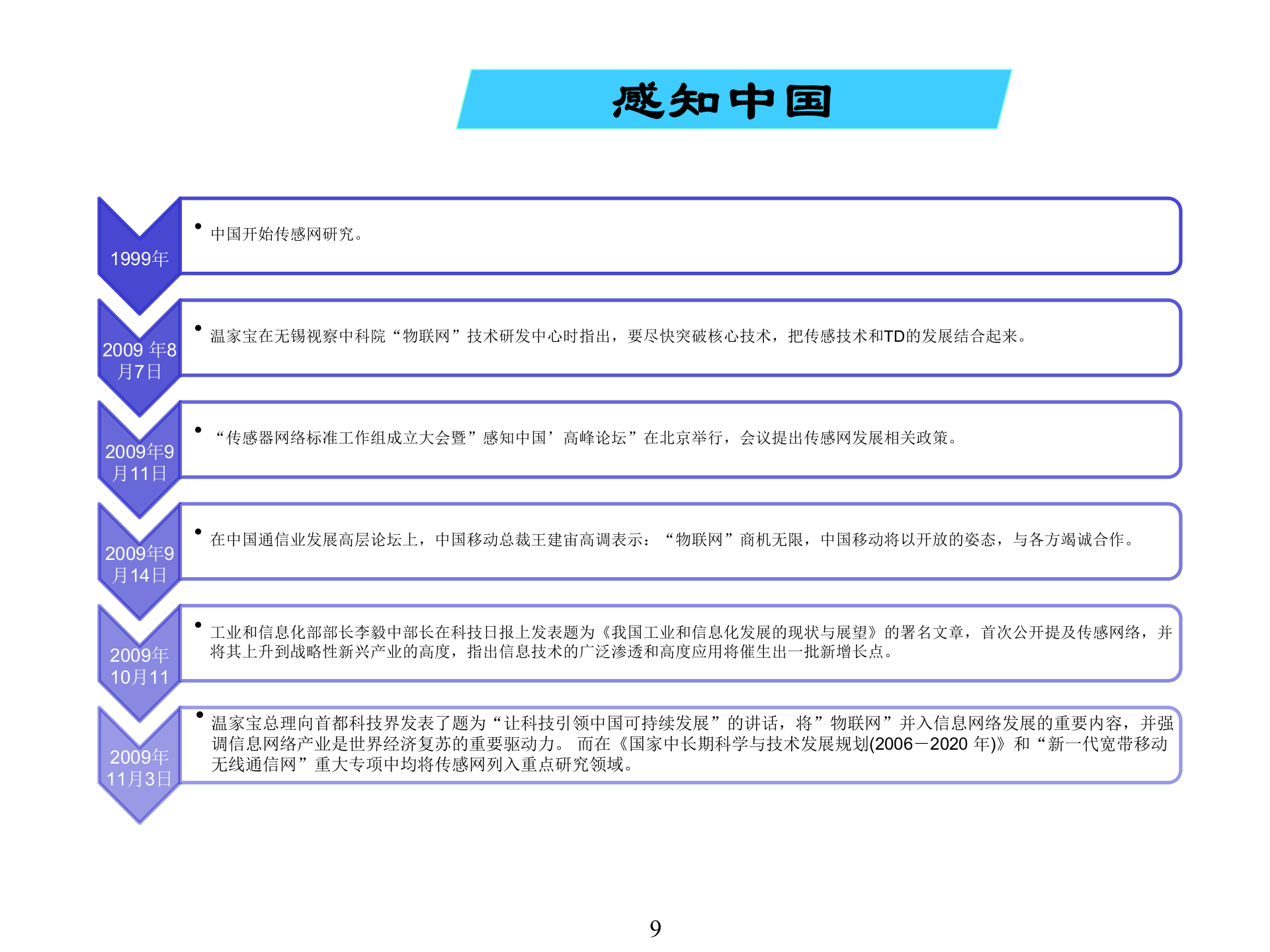 物联网基础知识_ITIL之家(www.itilzj.com)_.PPTX 第9页