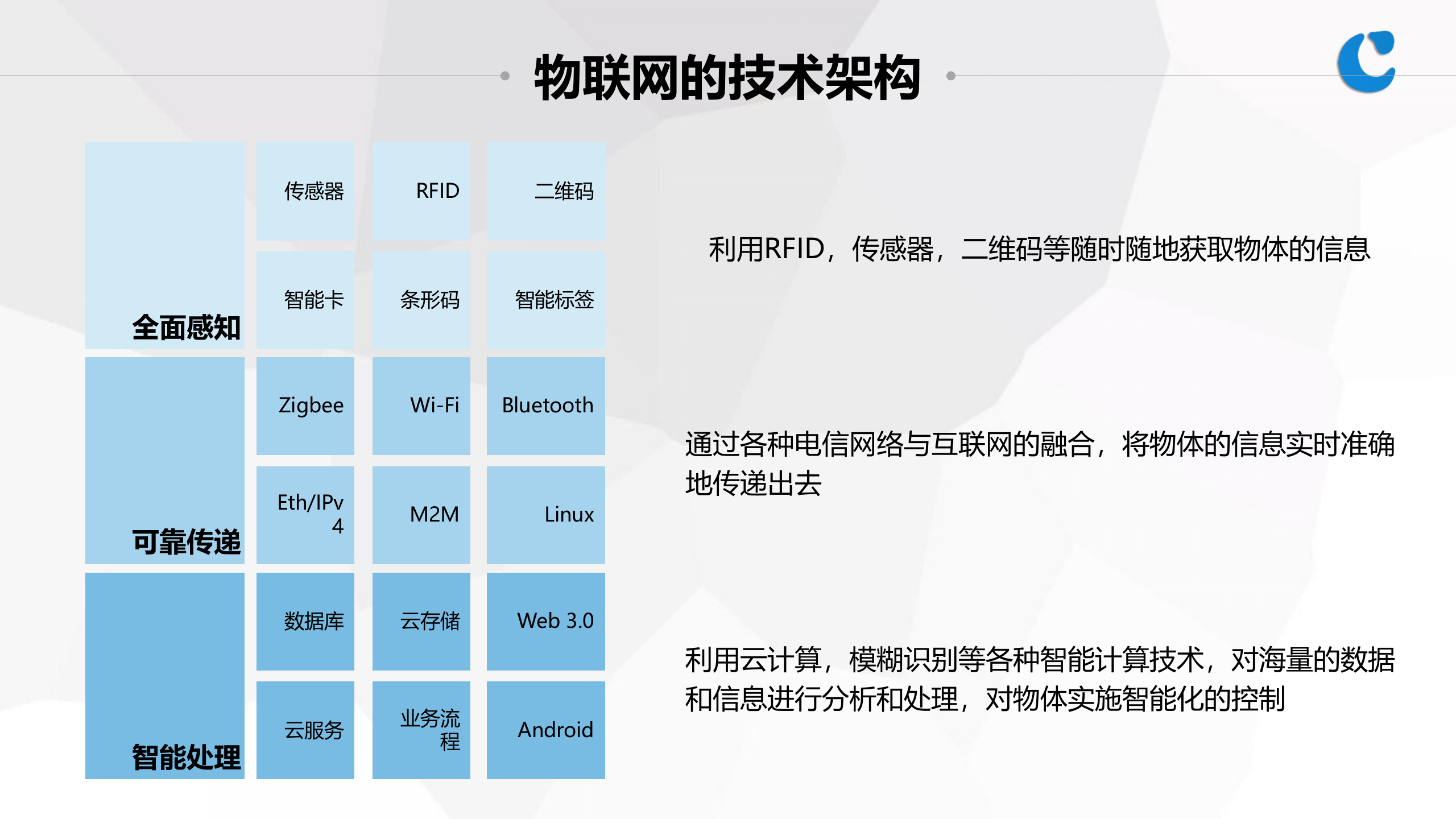 物联网基础与应用_ITIL之家(www.itilzj.com)_.PPTX 第10页