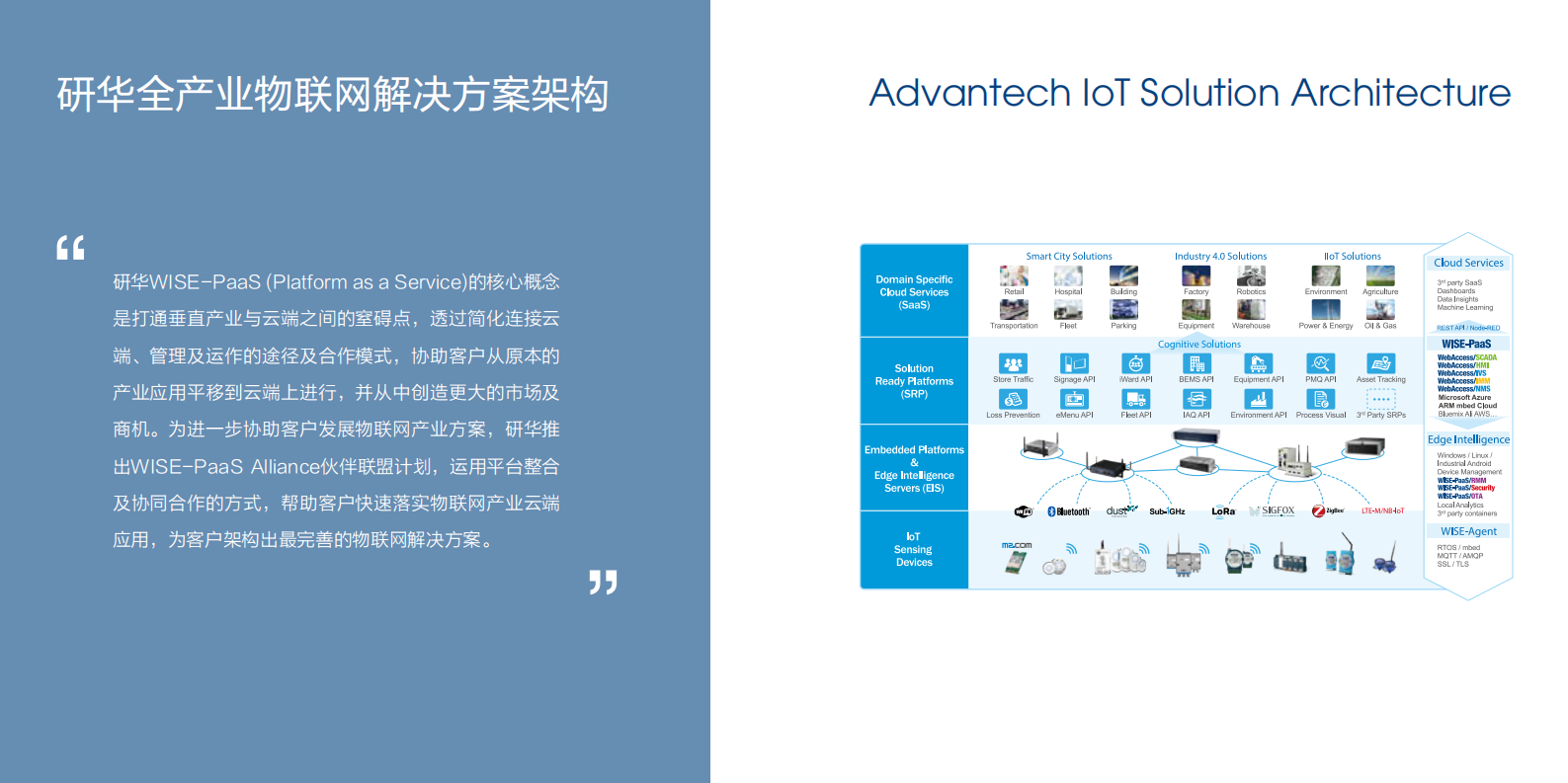 物联网典型案例白皮书_ITIL之家(www.itilzj.com)_.PDF 第5页