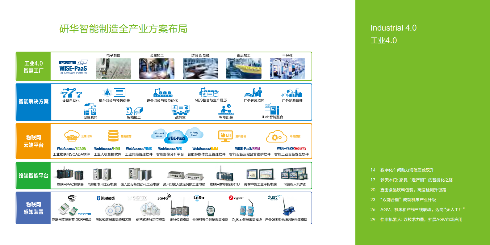 物联网典型案例白皮书_ITIL之家(www.itilzj.com)_.PDF 第7页