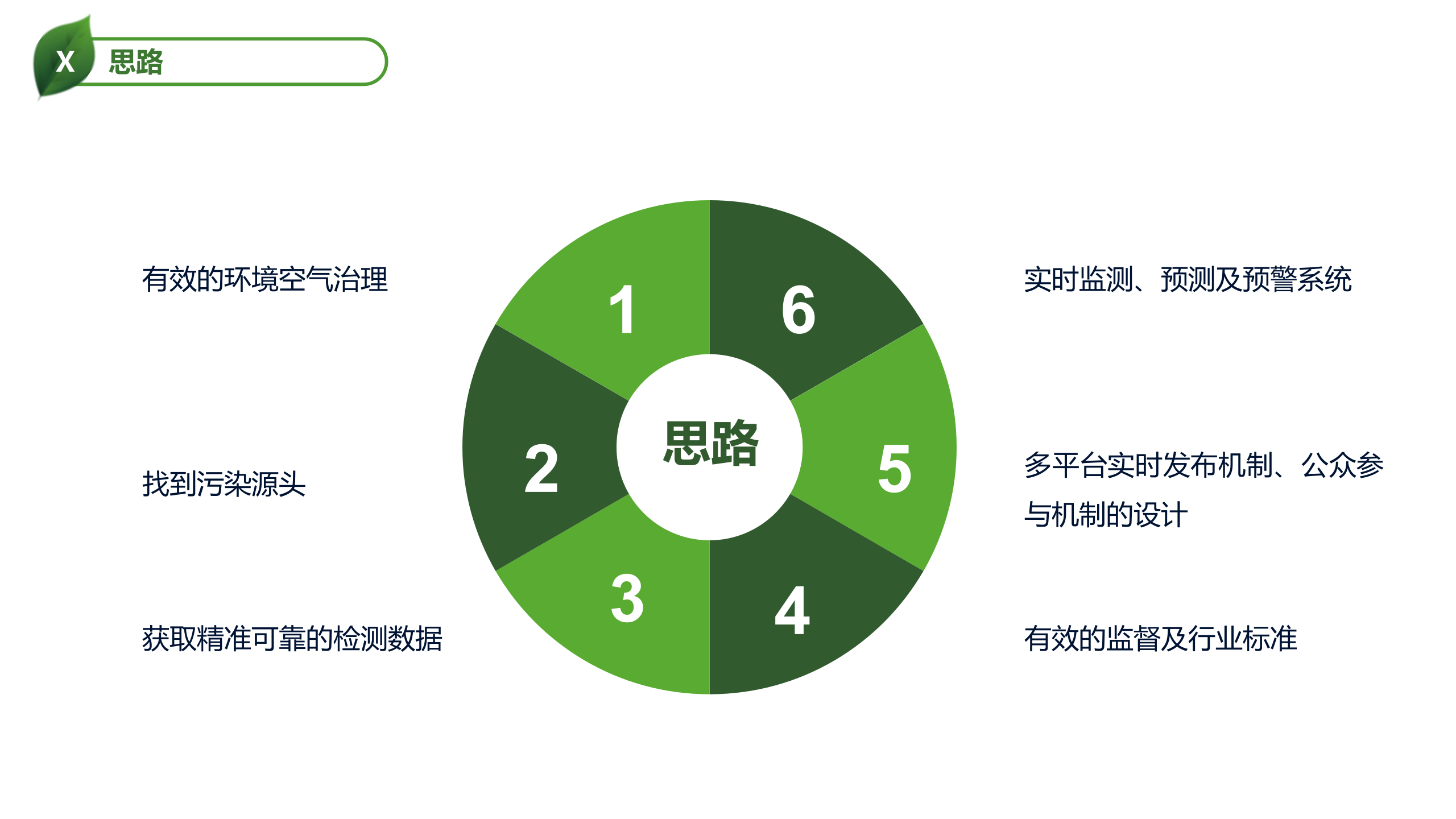 物联网大数据室内空气质量监控解决方案_ITIL之家(www.itilzj.com)_.PPTX 第6页