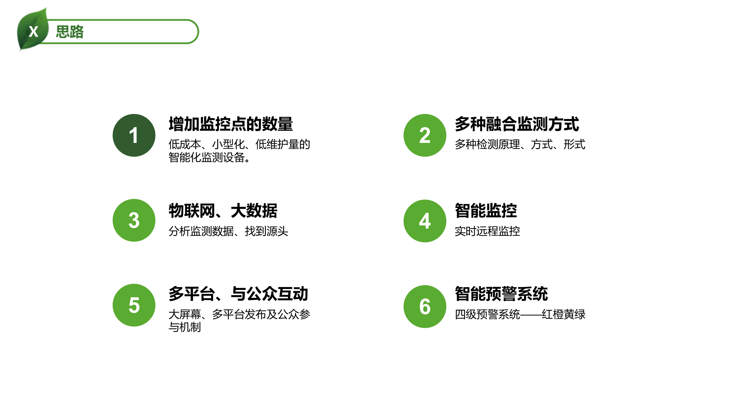 物联网大数据室内空气质量监控解决方案_ITIL之家(www.itilzj.com)_.PPTX 第7页