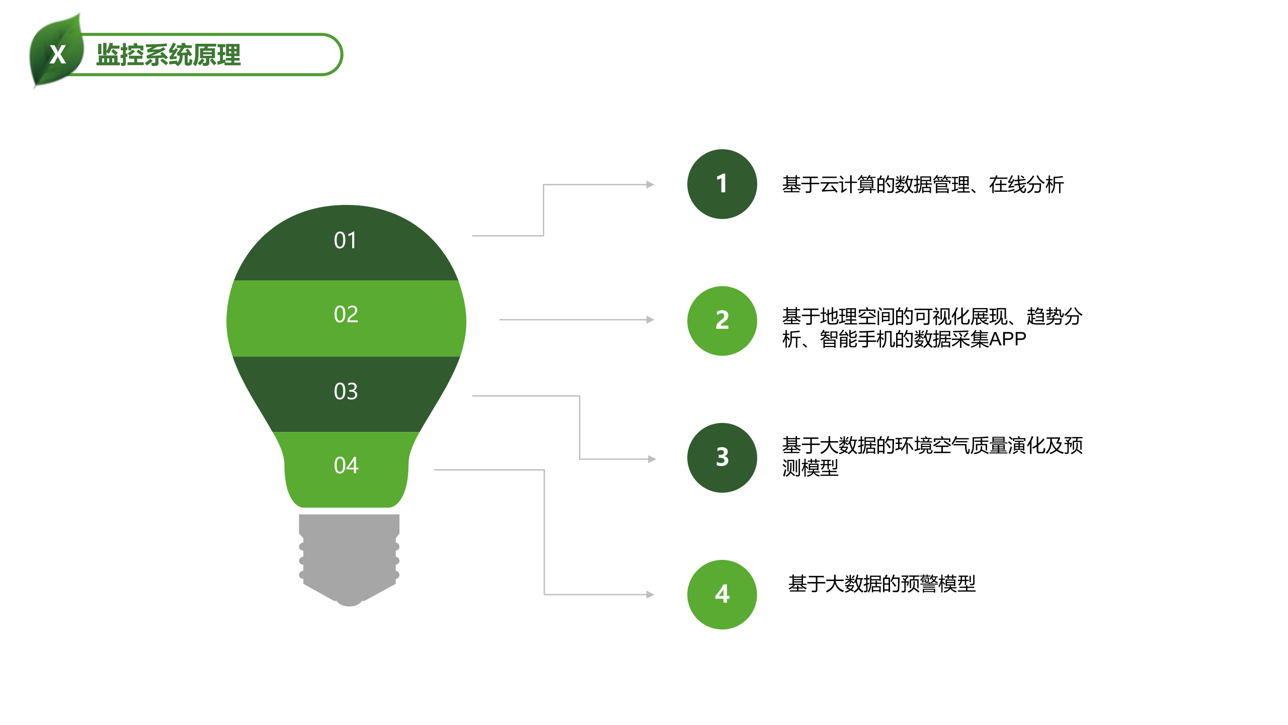 物联网大数据室内空气质量监控解决方案_ITIL之家(www.itilzj.com)_.PPTX 第8页