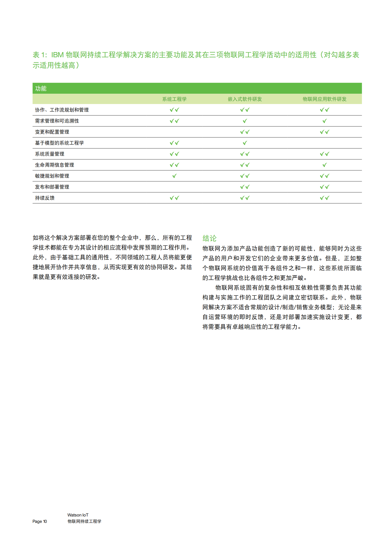 物联网持续工程学_ITIL之家(www.itilzj.com)_.PDF 第10页