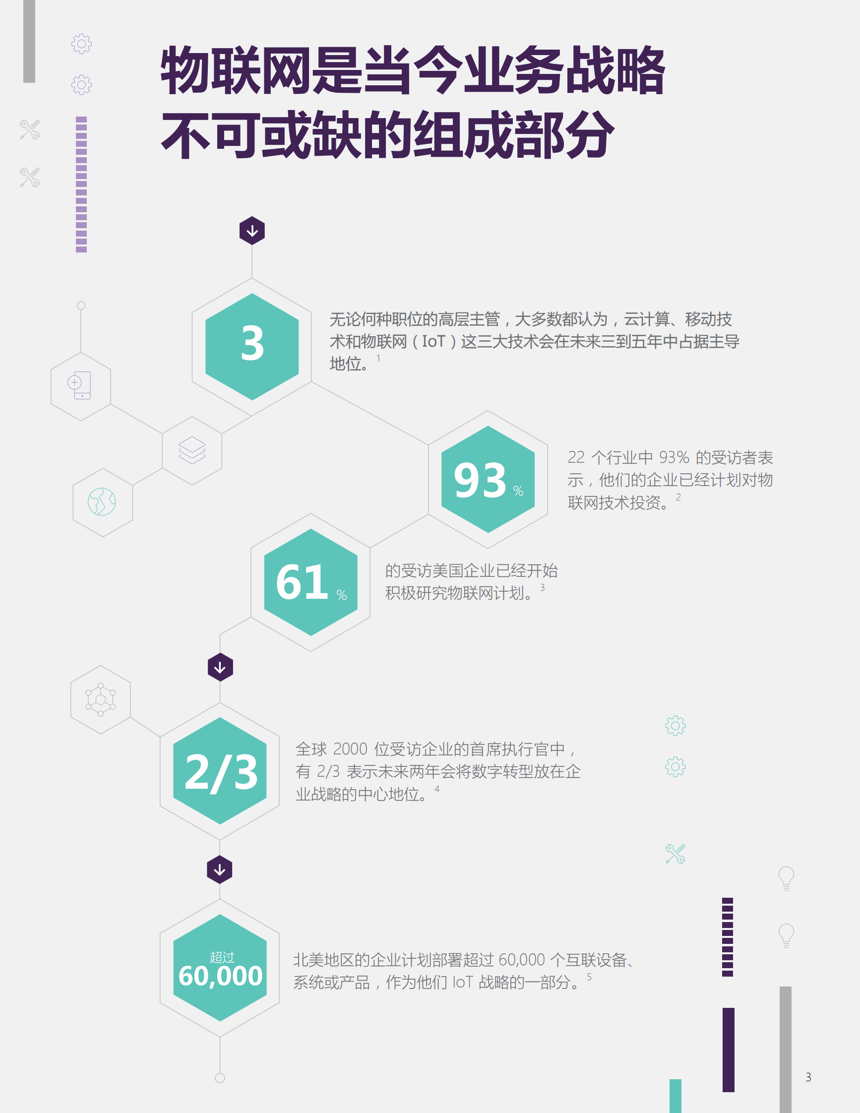 物联网变身能够思考的互联网_ITIL之家(www.itilzj.com)_.PDF 第3页