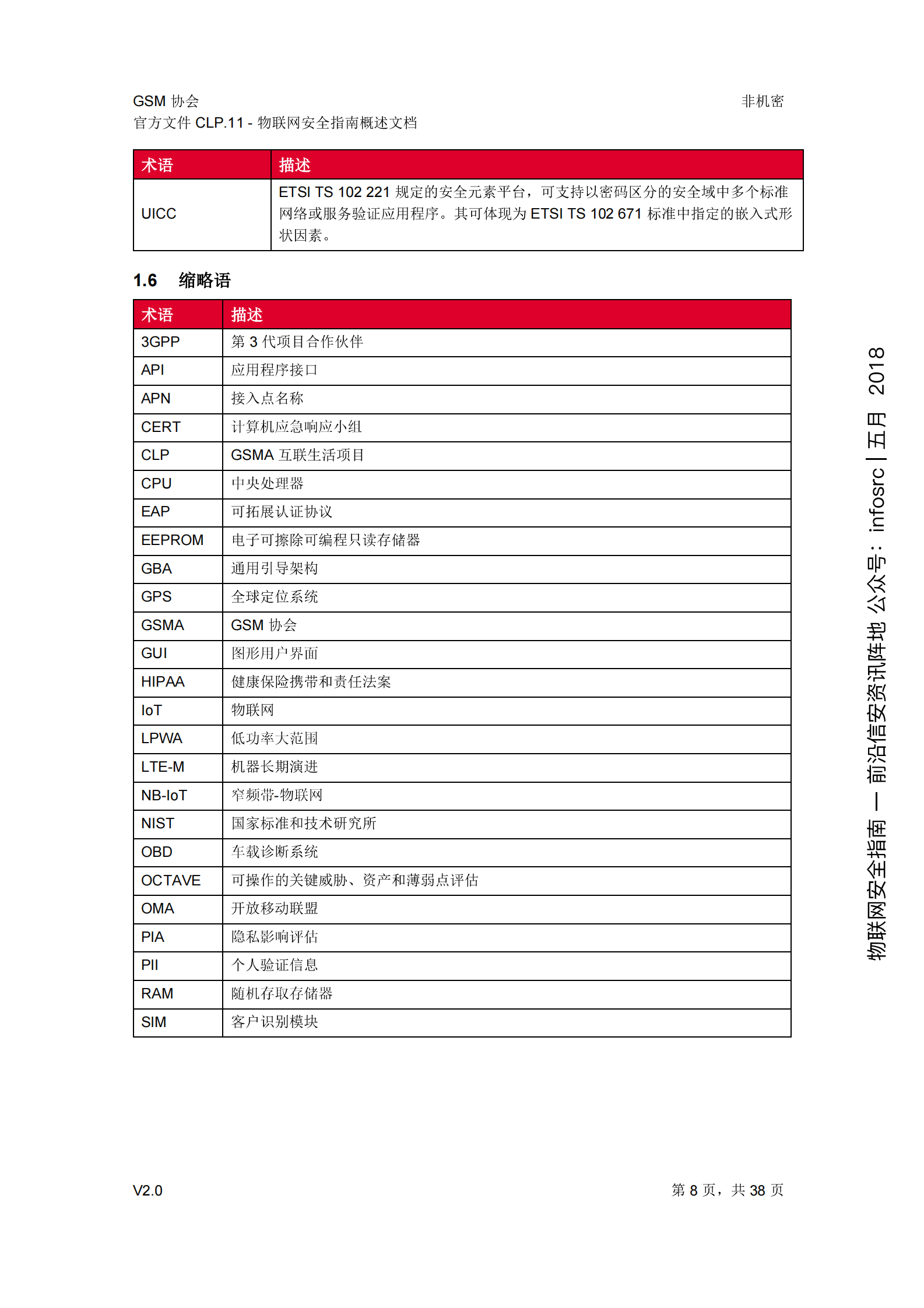 物联网安全指南_ITIL之家(www.itilzj.com)_.PDF 第8页