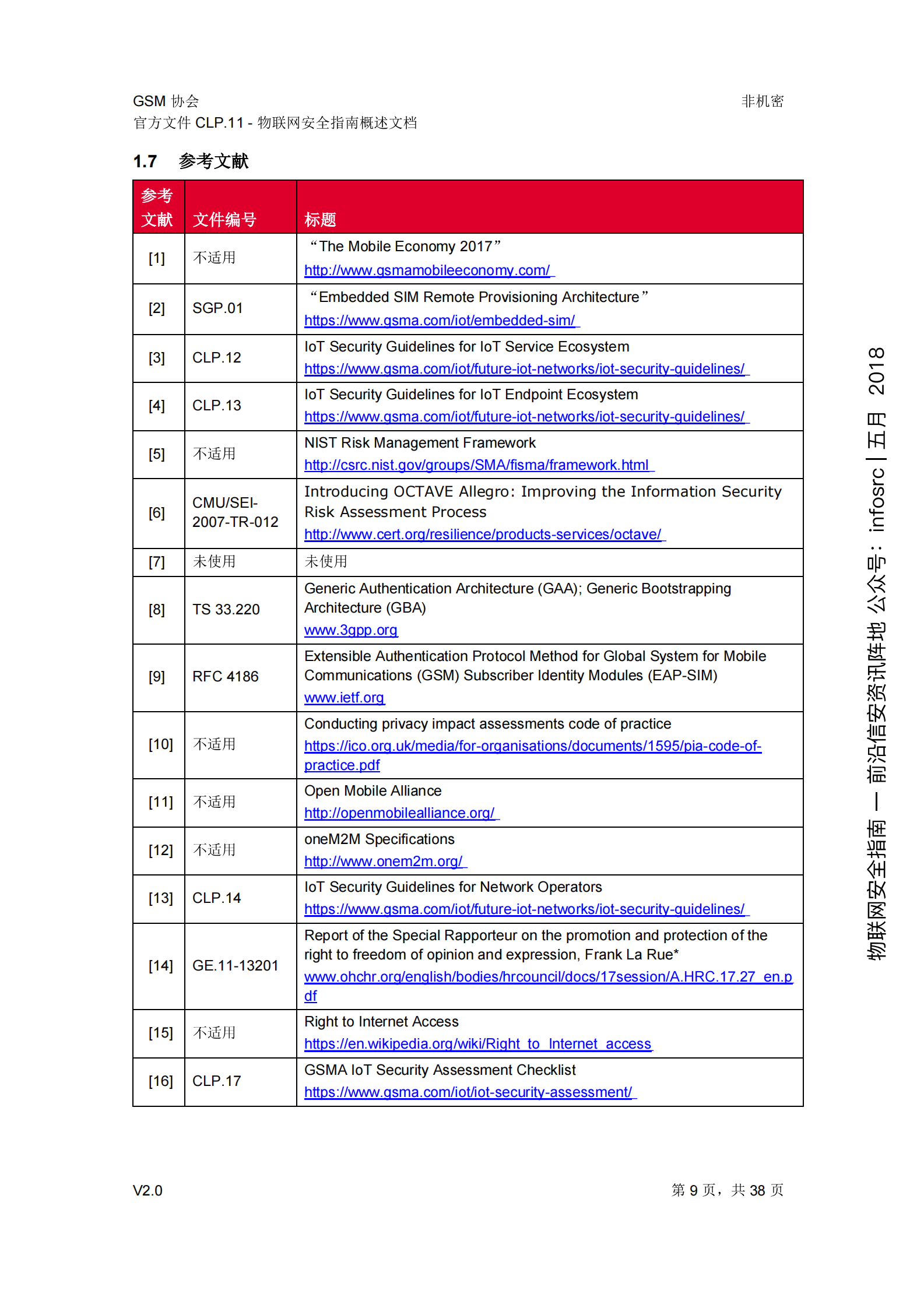 物联网安全指南_ITIL之家(www.itilzj.com)_.PDF 第9页