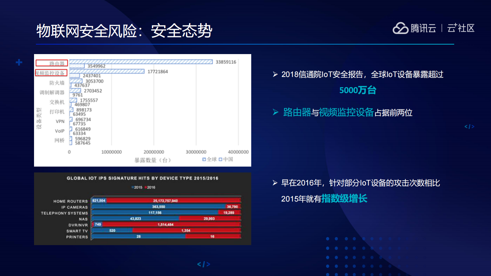 物联网安全技术_ITIL之家(www.itilzj.com)_.PDF 第3页