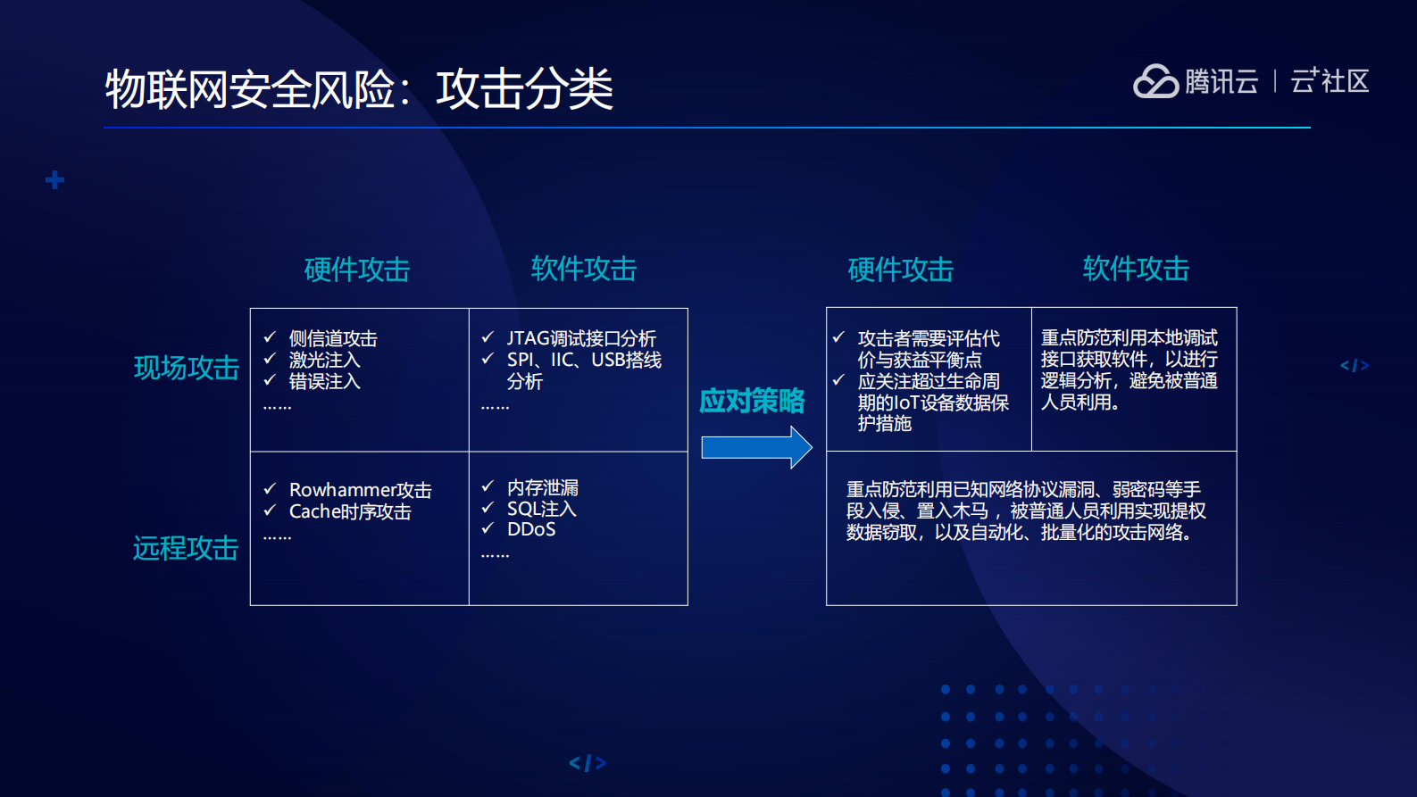物联网安全技术_ITIL之家(www.itilzj.com)_.PDF 第4页