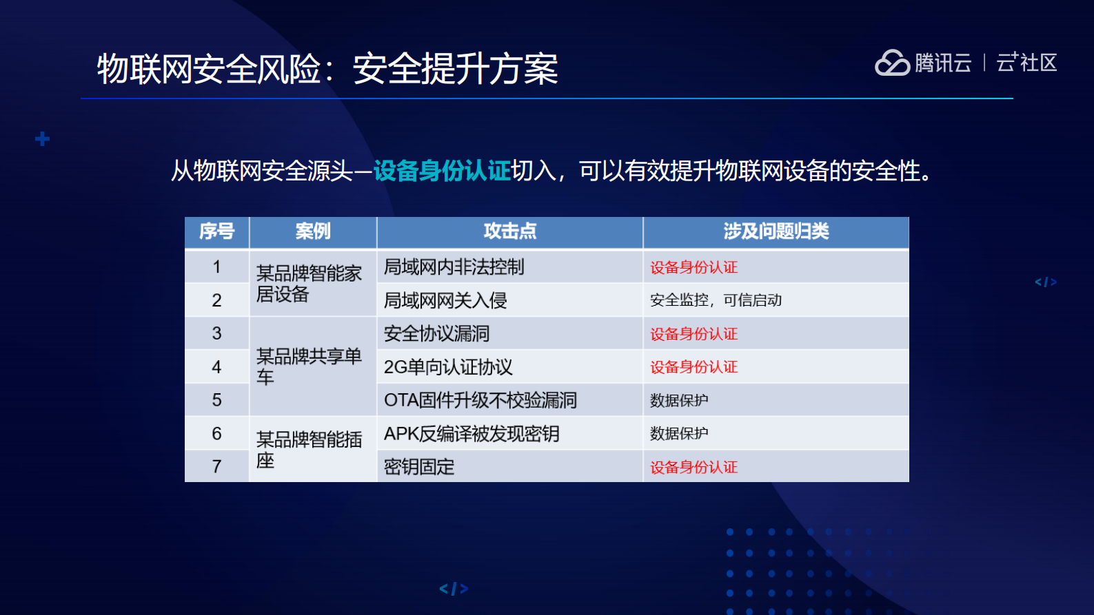 物联网安全技术_ITIL之家(www.itilzj.com)_.PDF 第8页