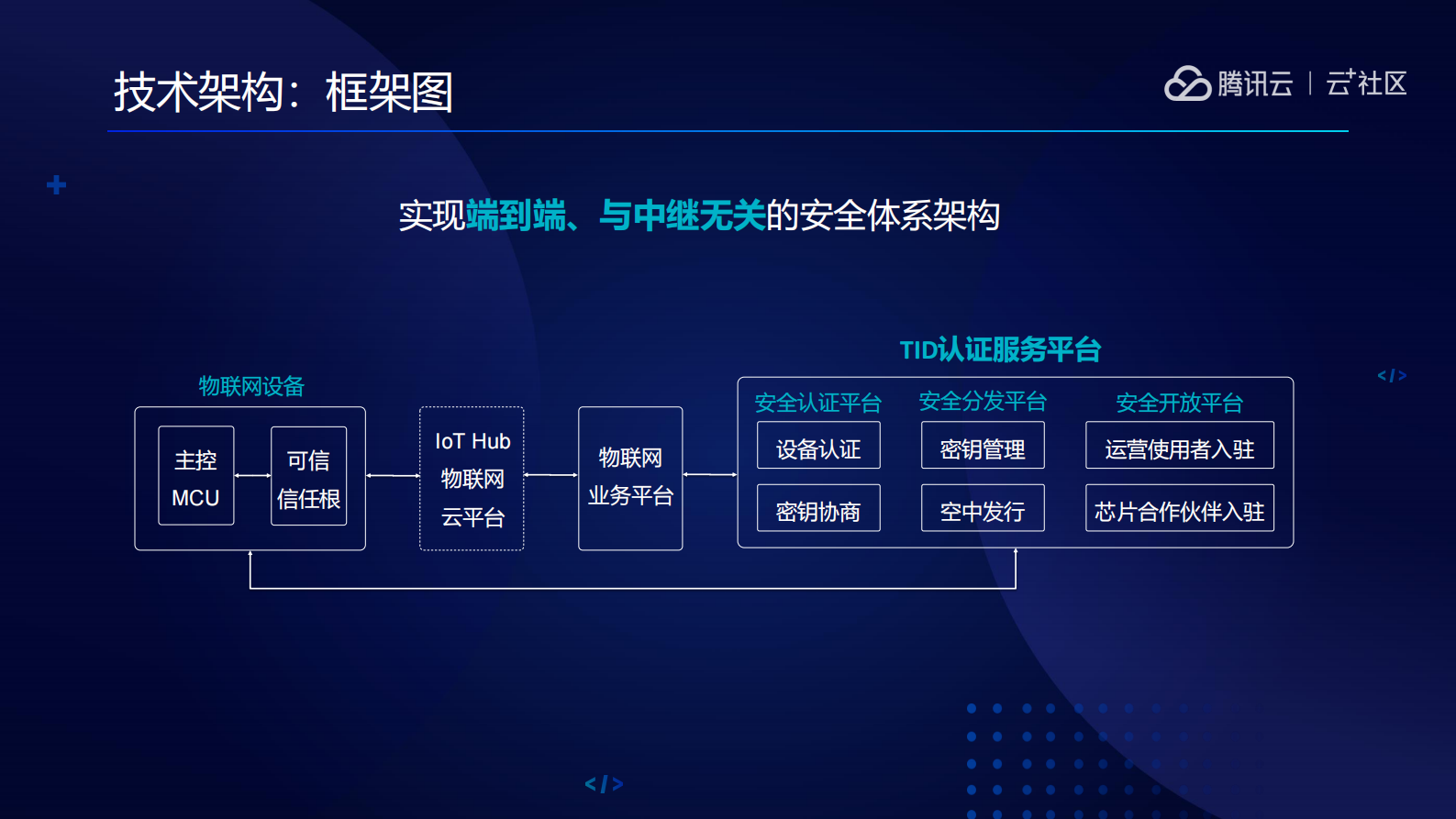 物联网安全技术_ITIL之家(www.itilzj.com)_.PDF 第9页