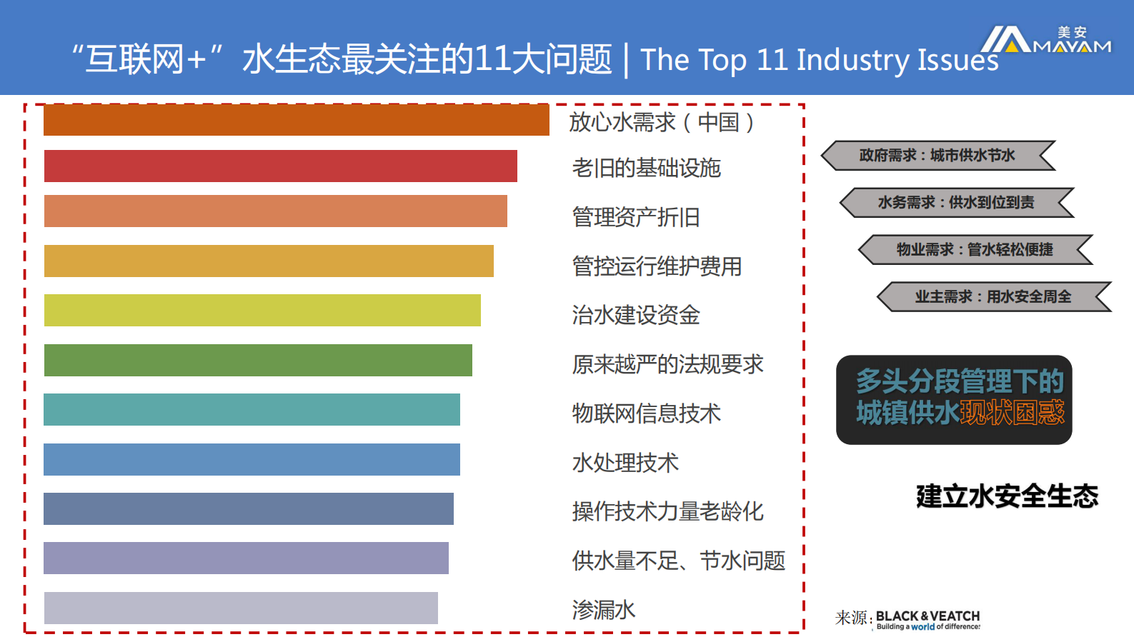 物联IOT+水生态解决方案_ITIL之家(www.itilzj.com)_.PDF 第4页