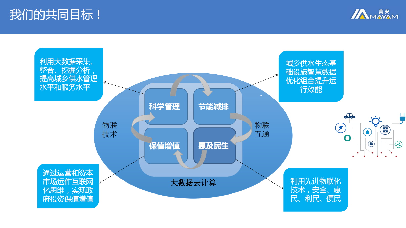 物联IOT+水生态解决方案_ITIL之家(www.itilzj.com)_.PDF 第5页