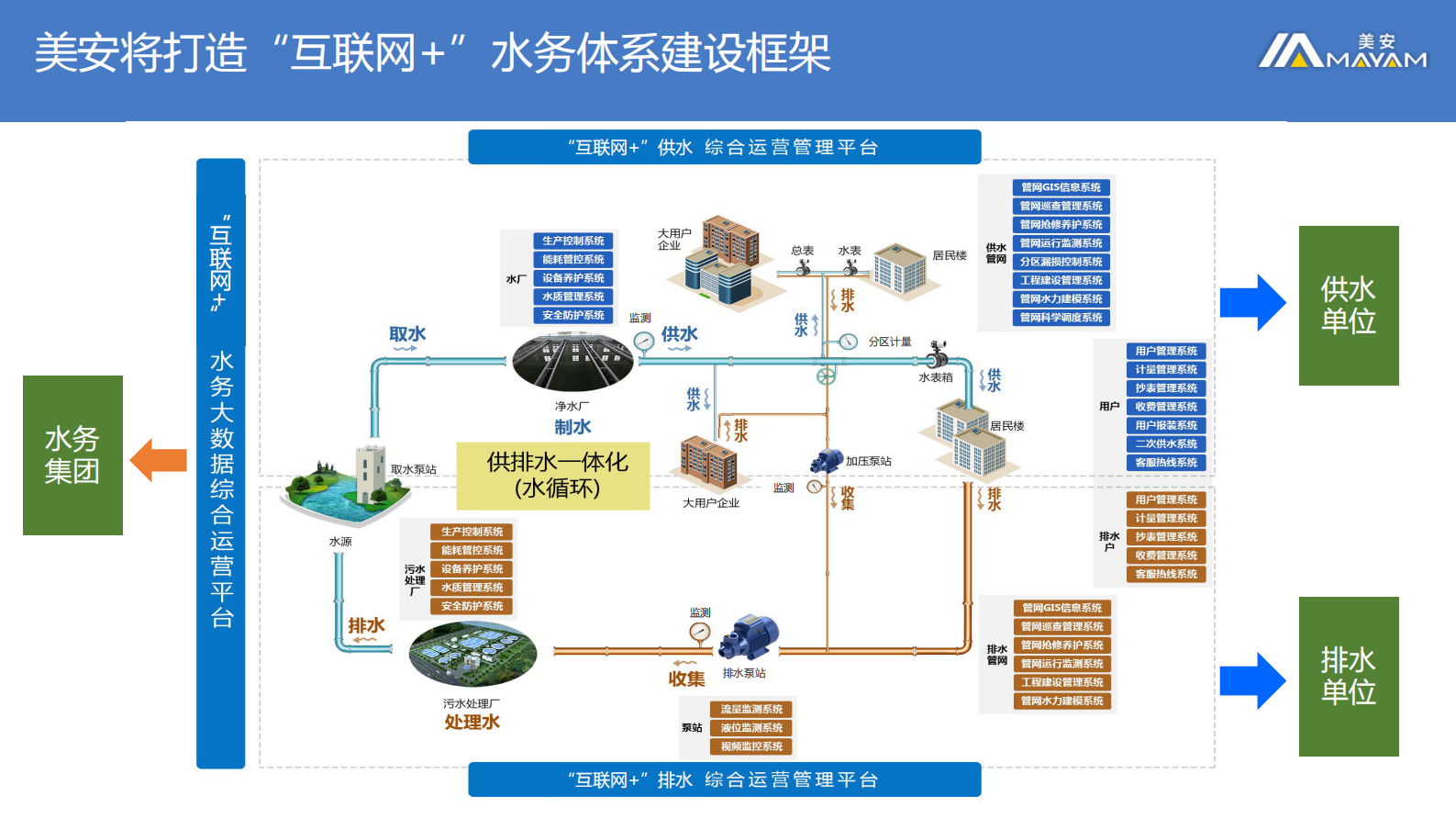 物联IOT+水生态解决方案_ITIL之家(www.itilzj.com)_.PDF 第9页