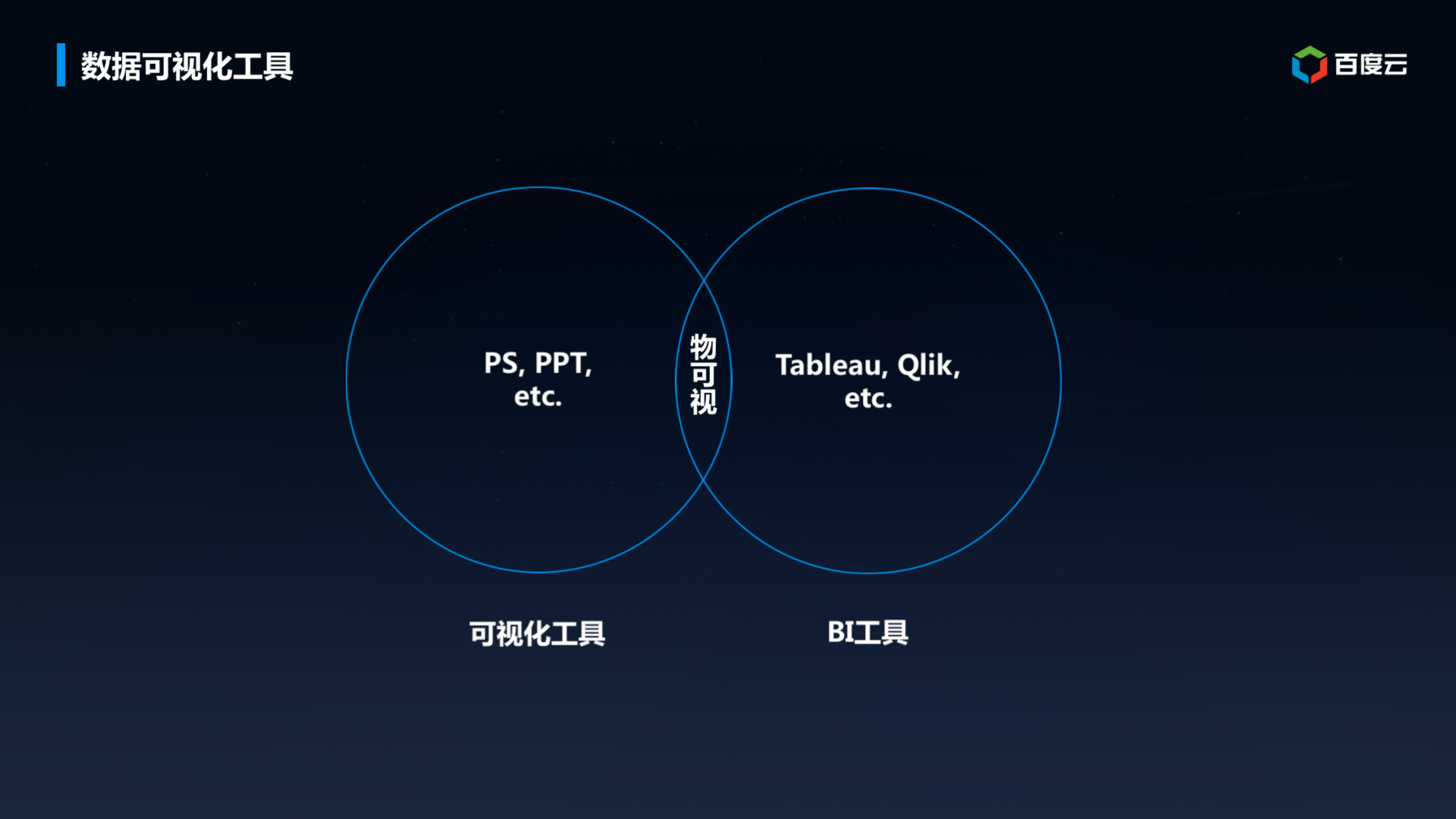 物可视的数据可视化实践之路_ITIL之家(www.itilzj.com)_.PPTX 第4页
