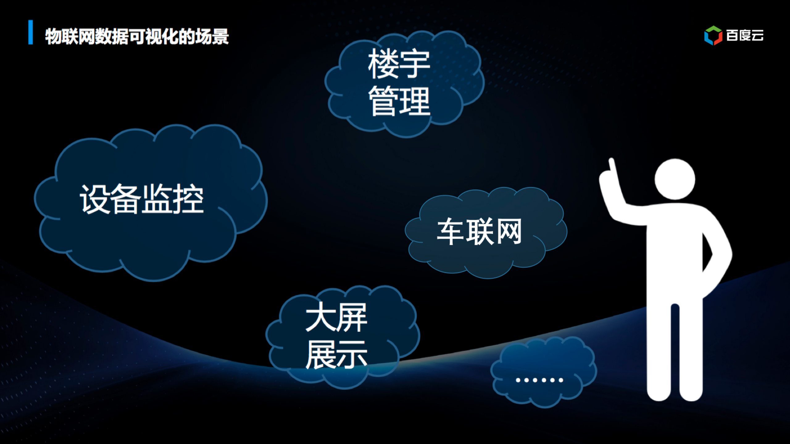 物可视的数据可视化实践之路_ITIL之家(www.itilzj.com)_.PPTX 第6页