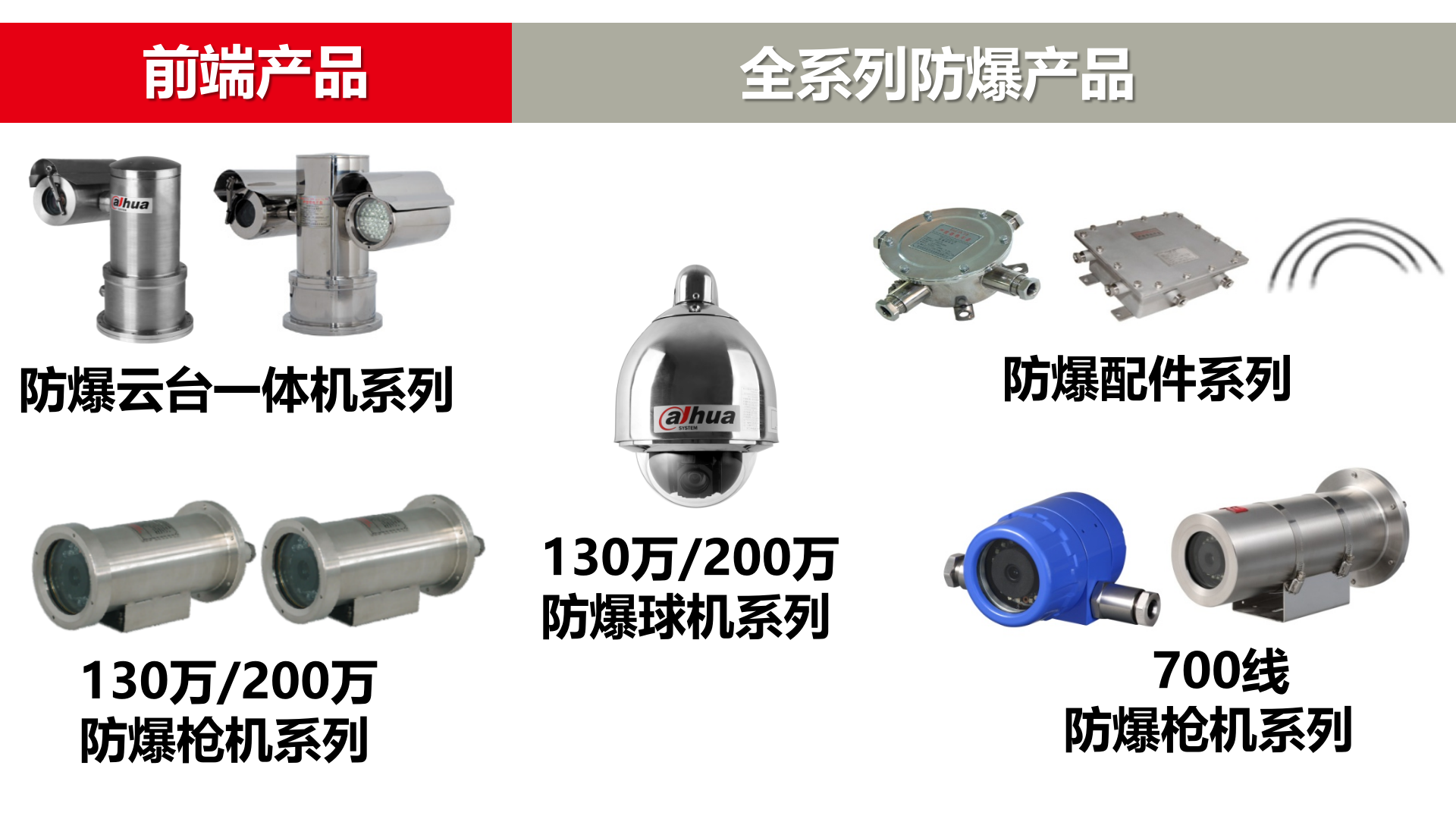 无人值守表房动力环境监控解决方案_ITIL之家(www.itilzj.com)_.PPTX 第3页