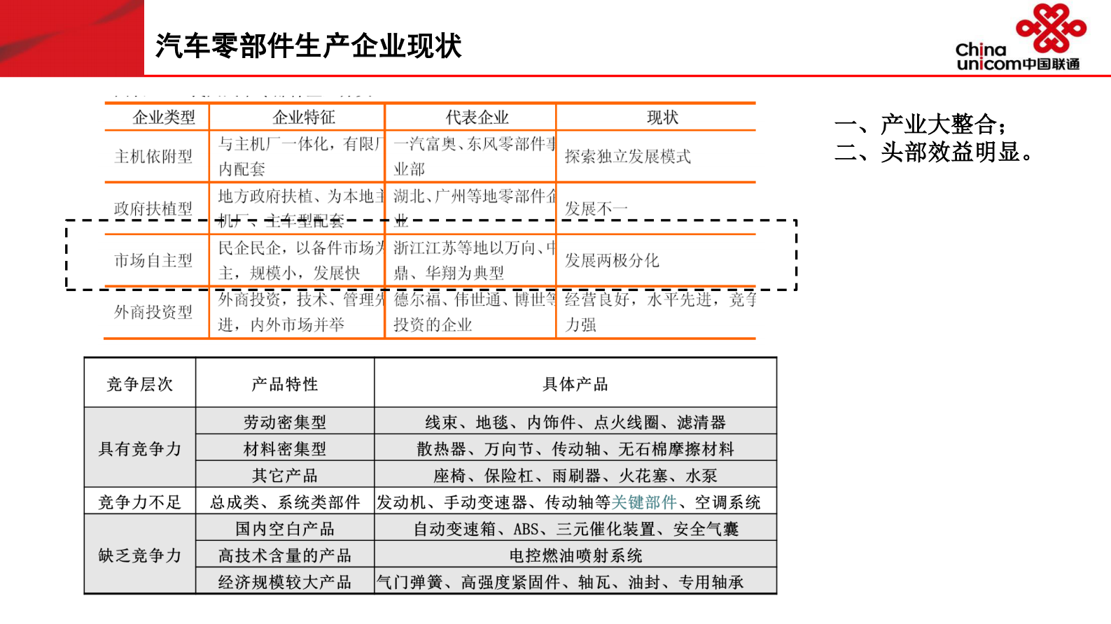 温州机电企业智能工厂之路_ITIL之家(www.itilzj.com)_.PDF 第7页