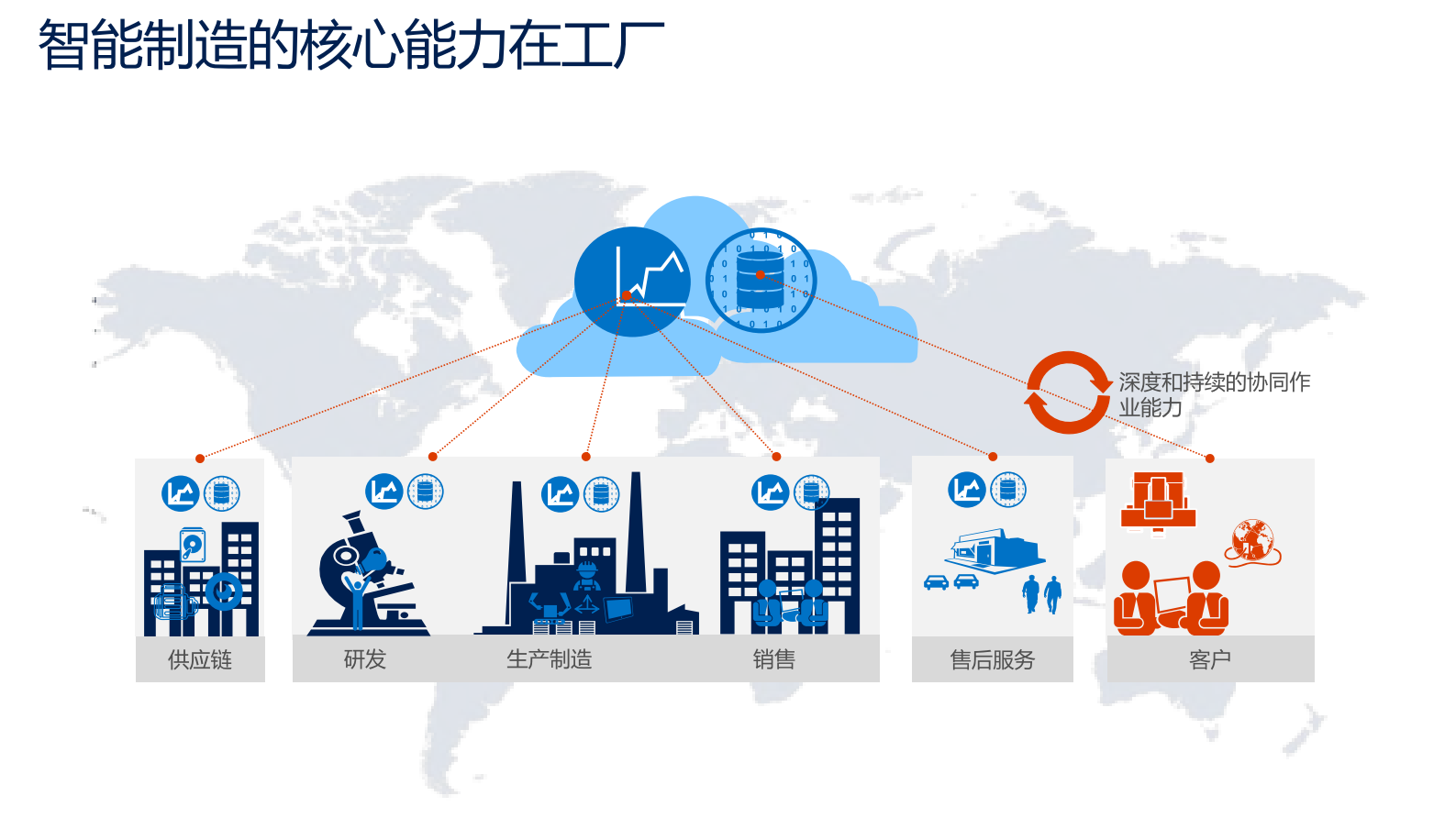 微软物联网及机器学习方案_ITIL之家(www.itilzj.com)_.PDF 第2页