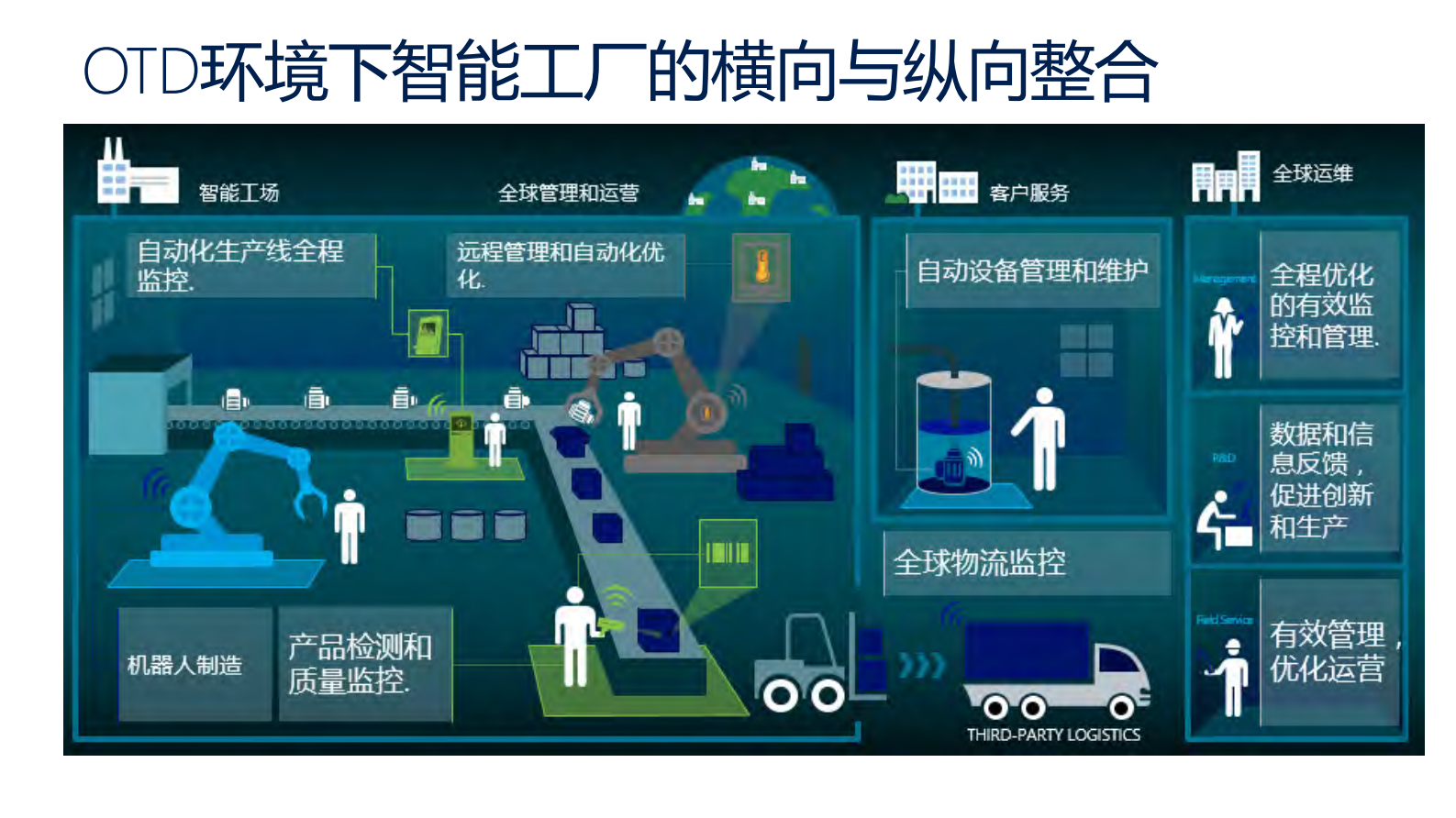 微软物联网及机器学习方案_ITIL之家(www.itilzj.com)_.PDF 第3页