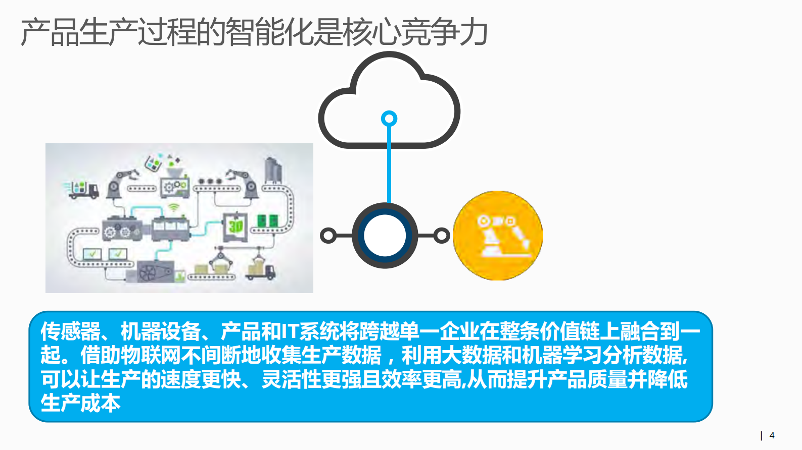 微软物联网及机器学习方案_ITIL之家(www.itilzj.com)_.PDF 第4页