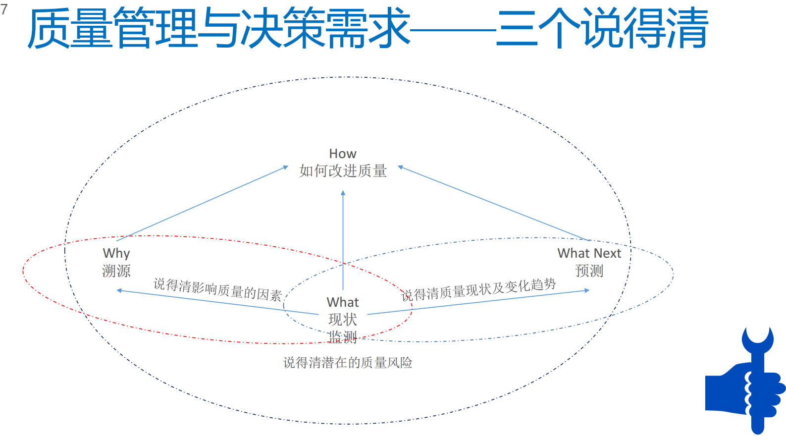 微软物联网及机器学习方案_ITIL之家(www.itilzj.com)_.PDF 第7页