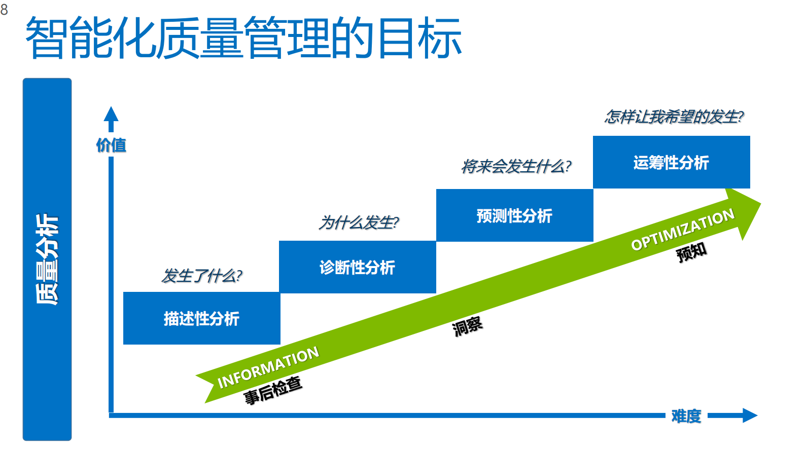 微软物联网及机器学习方案_ITIL之家(www.itilzj.com)_.PDF 第8页