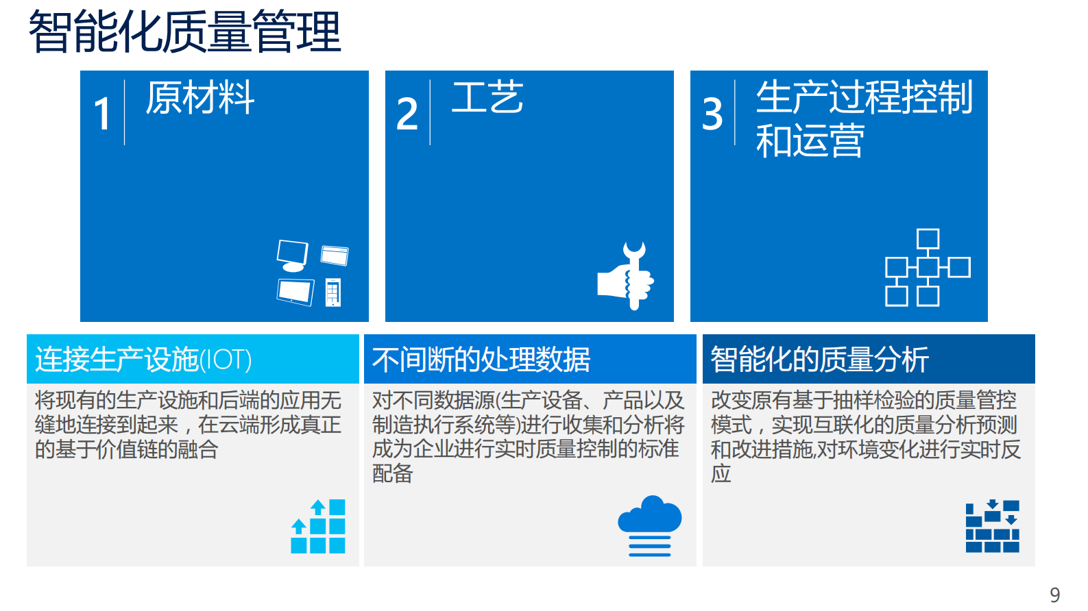 微软物联网及机器学习方案_ITIL之家(www.itilzj.com)_.PDF 第9页