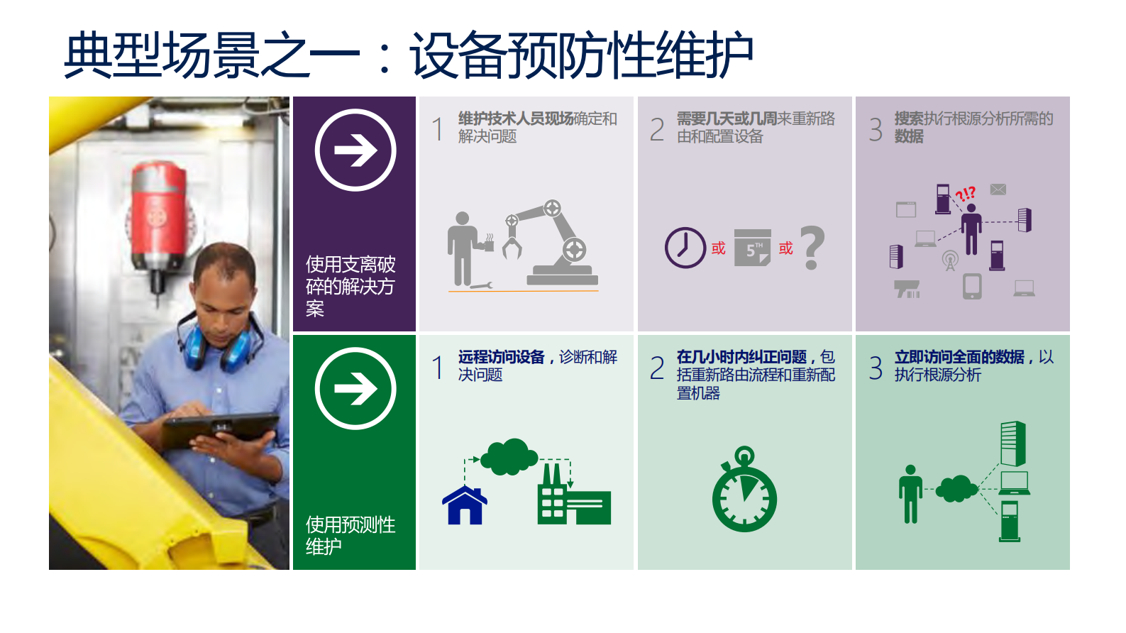 微软物联网及机器学习方案_ITIL之家(www.itilzj.com)_.PDF 第10页