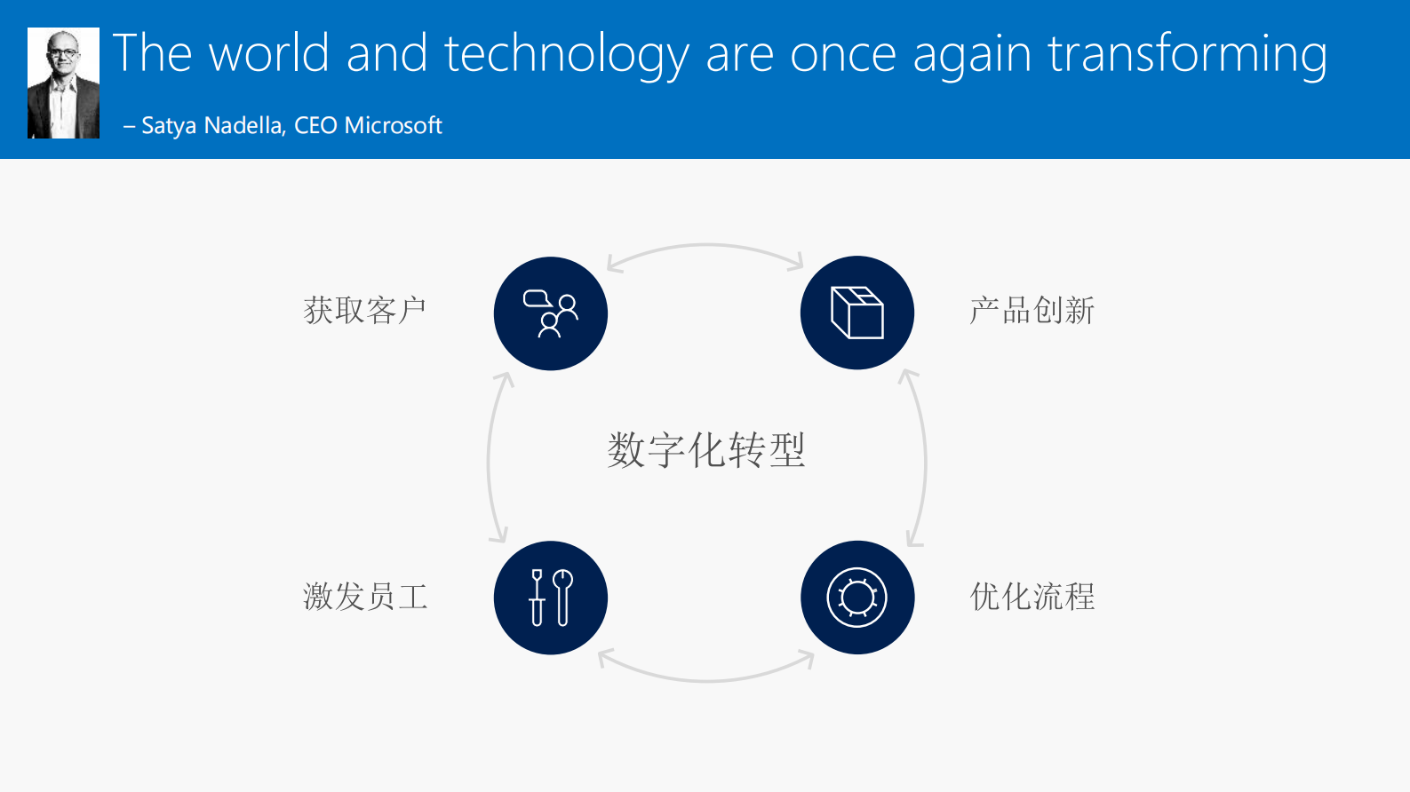 微软创新平台和技术，助力中国“智造_ITIL之家(www.itilzj.com)_.PDF 第3页