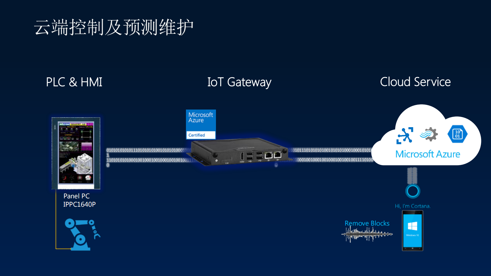 微软创新平台和技术，助力中国“智造_ITIL之家(www.itilzj.com)_.PDF 第5页