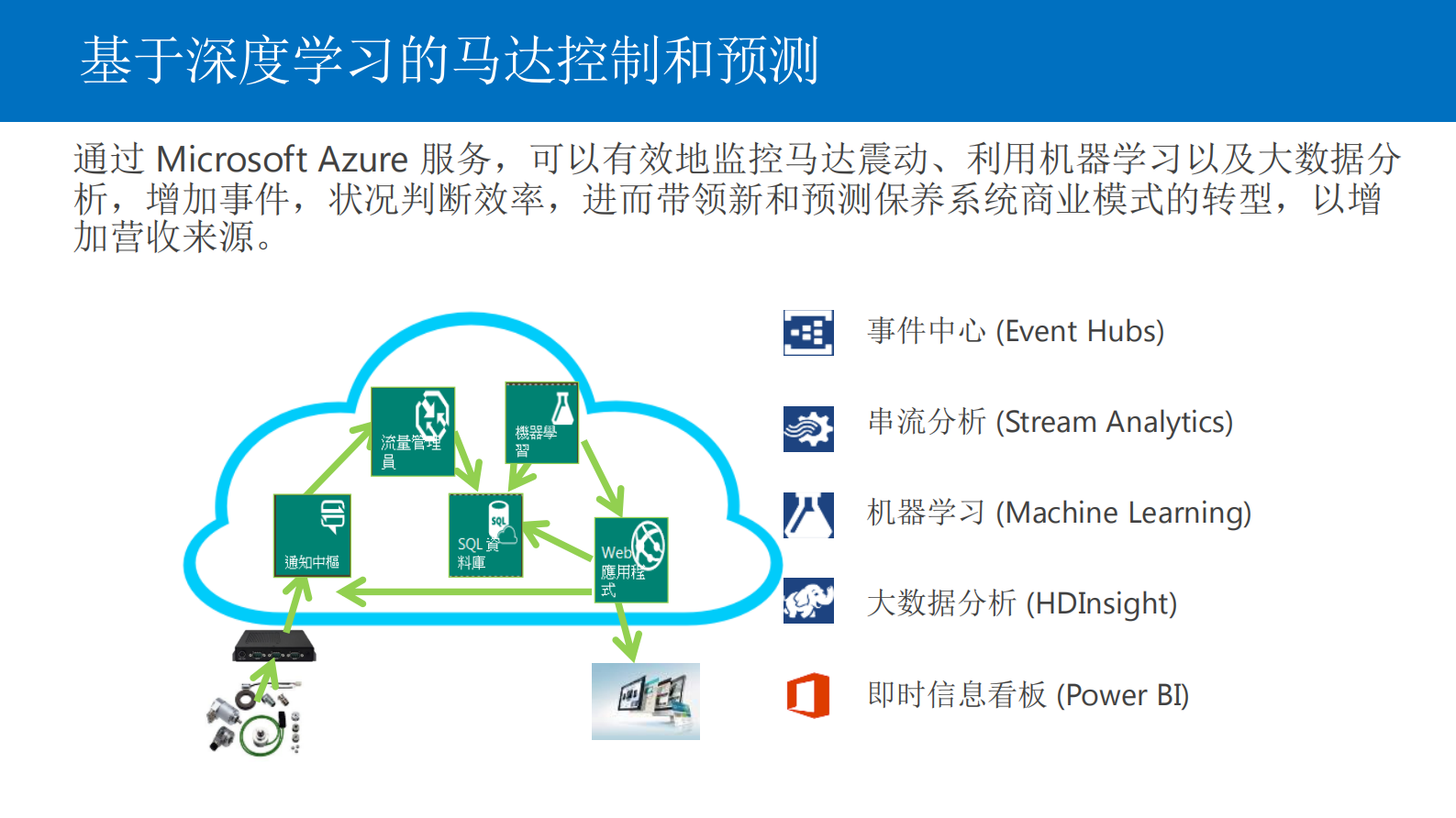 微软创新平台和技术，助力中国“智造_ITIL之家(www.itilzj.com)_.PDF 第6页