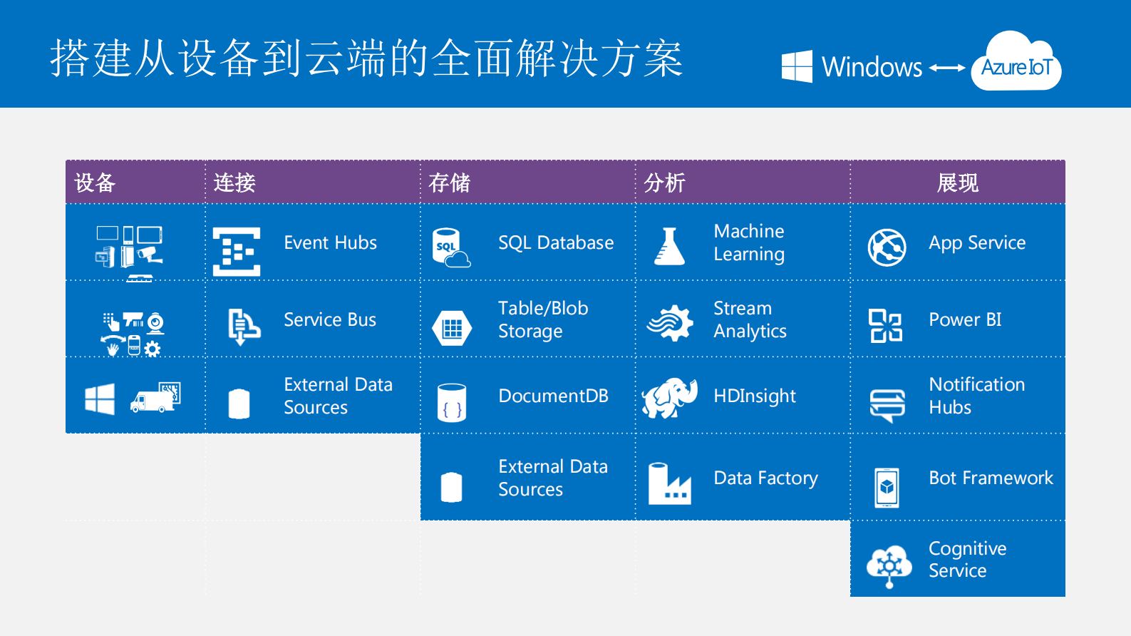 微软创新平台和技术，助力中国“智造_ITIL之家(www.itilzj.com)_.PDF 第7页